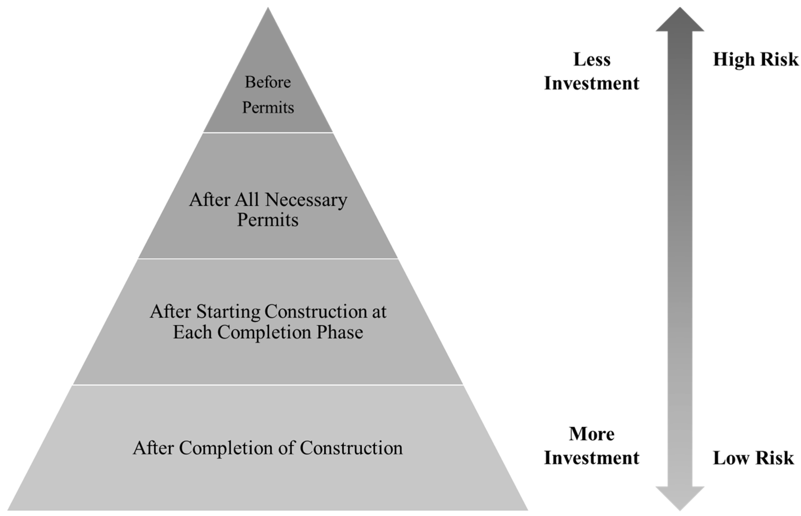 Buildings 13 00895 g004