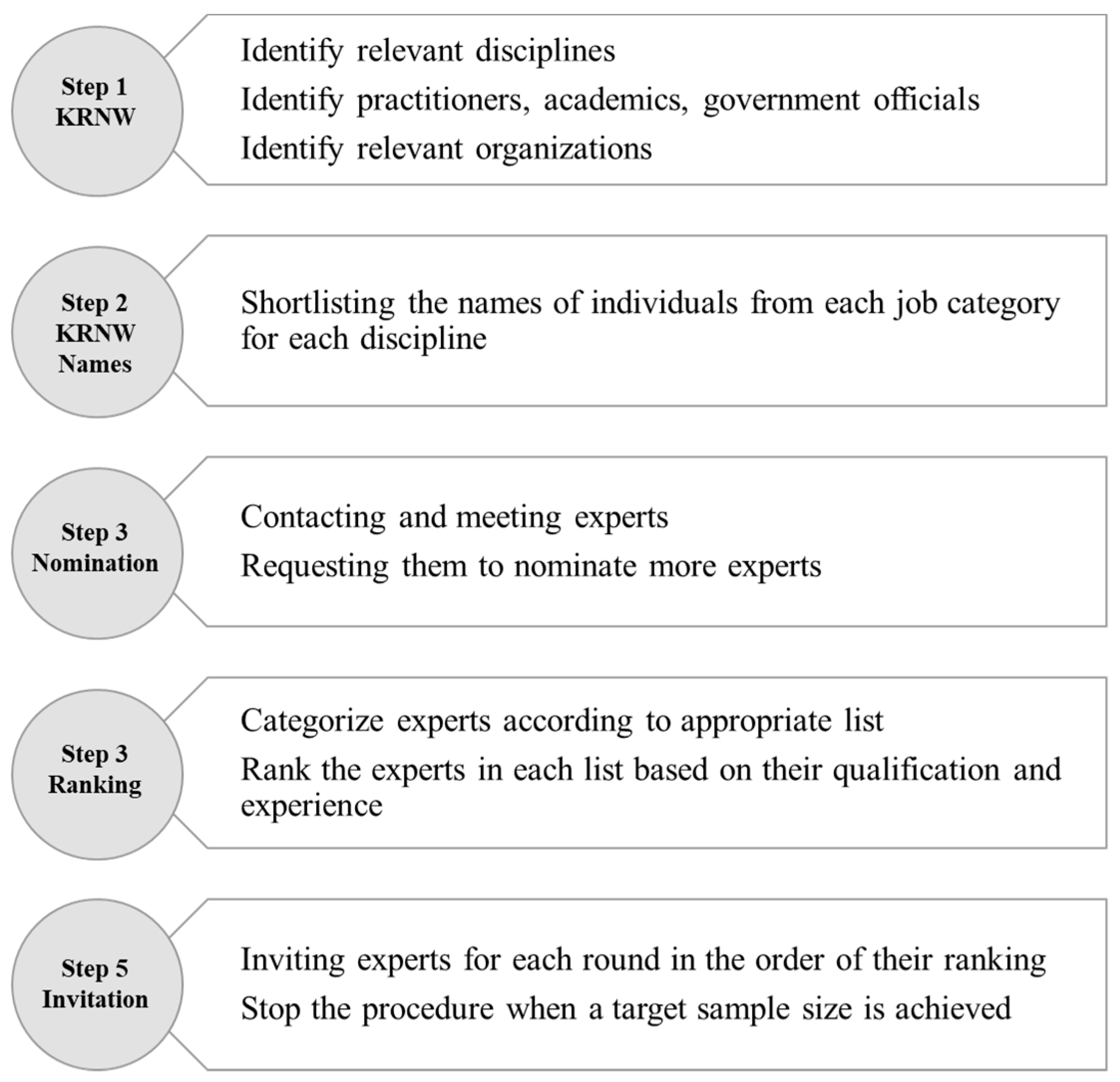 Buildings 13 00895 g006