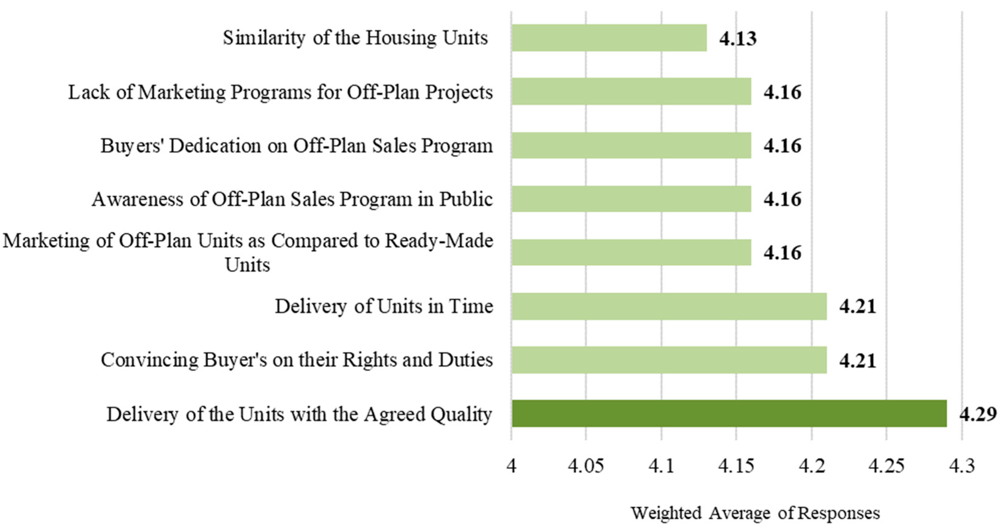 Buildings 13 00895 g008