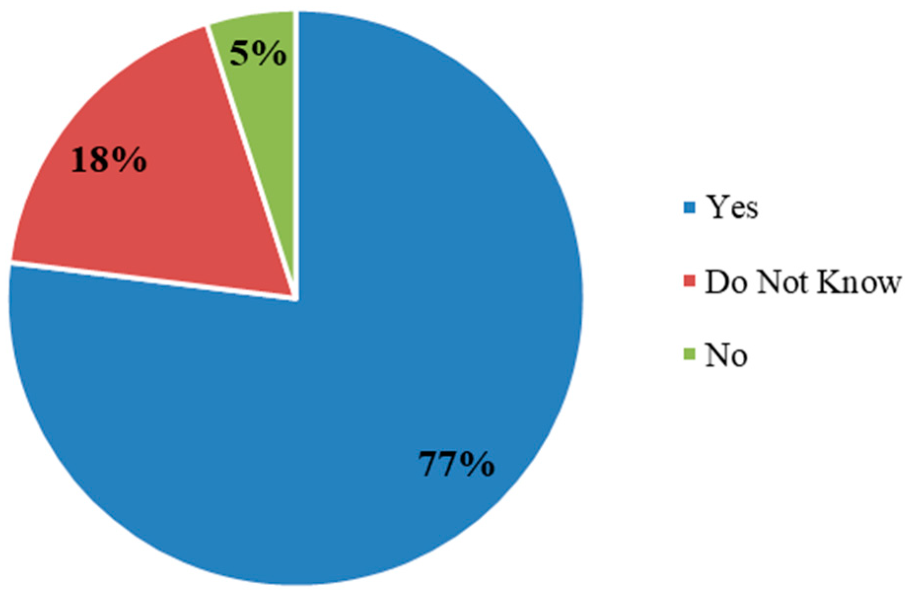 Buildings 13 00895 g009