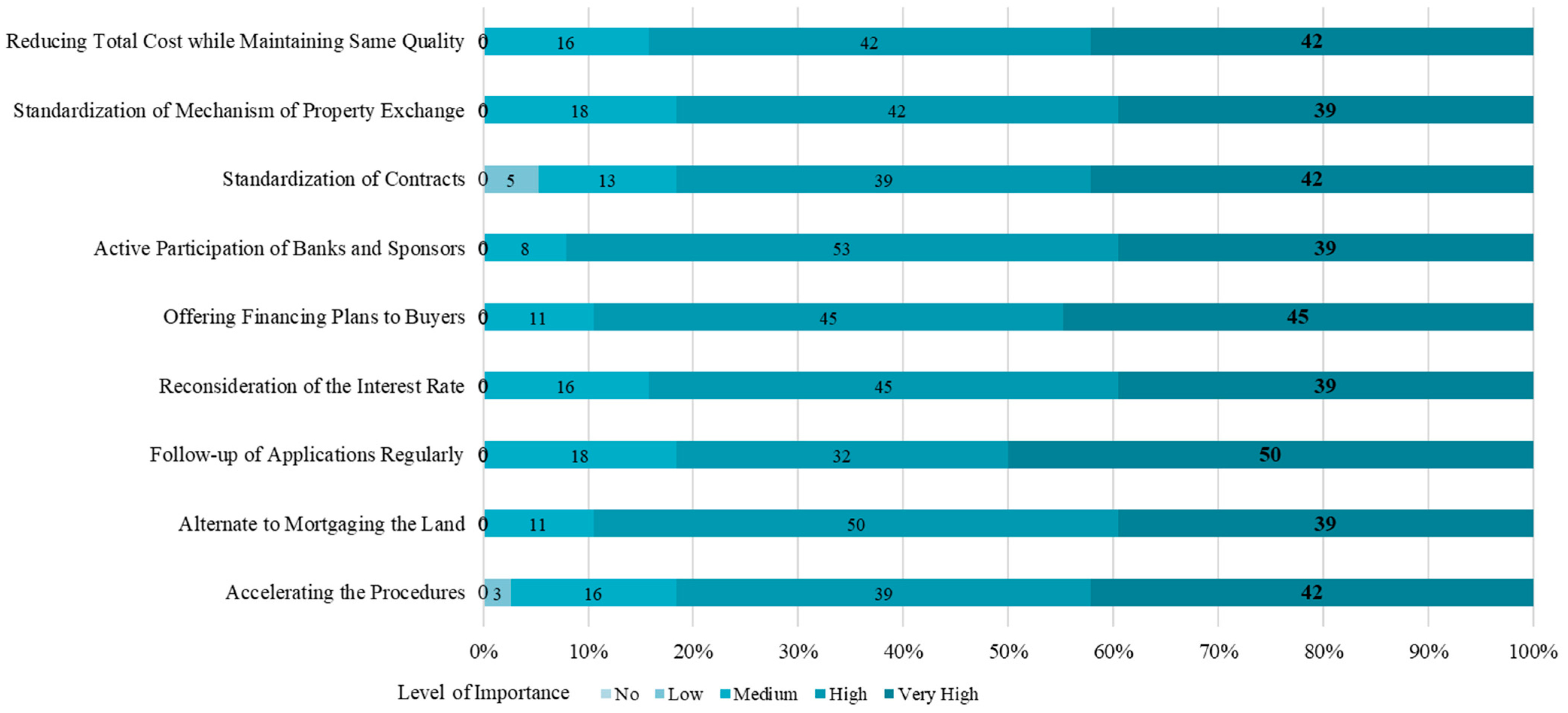 Buildings 13 00895 g010