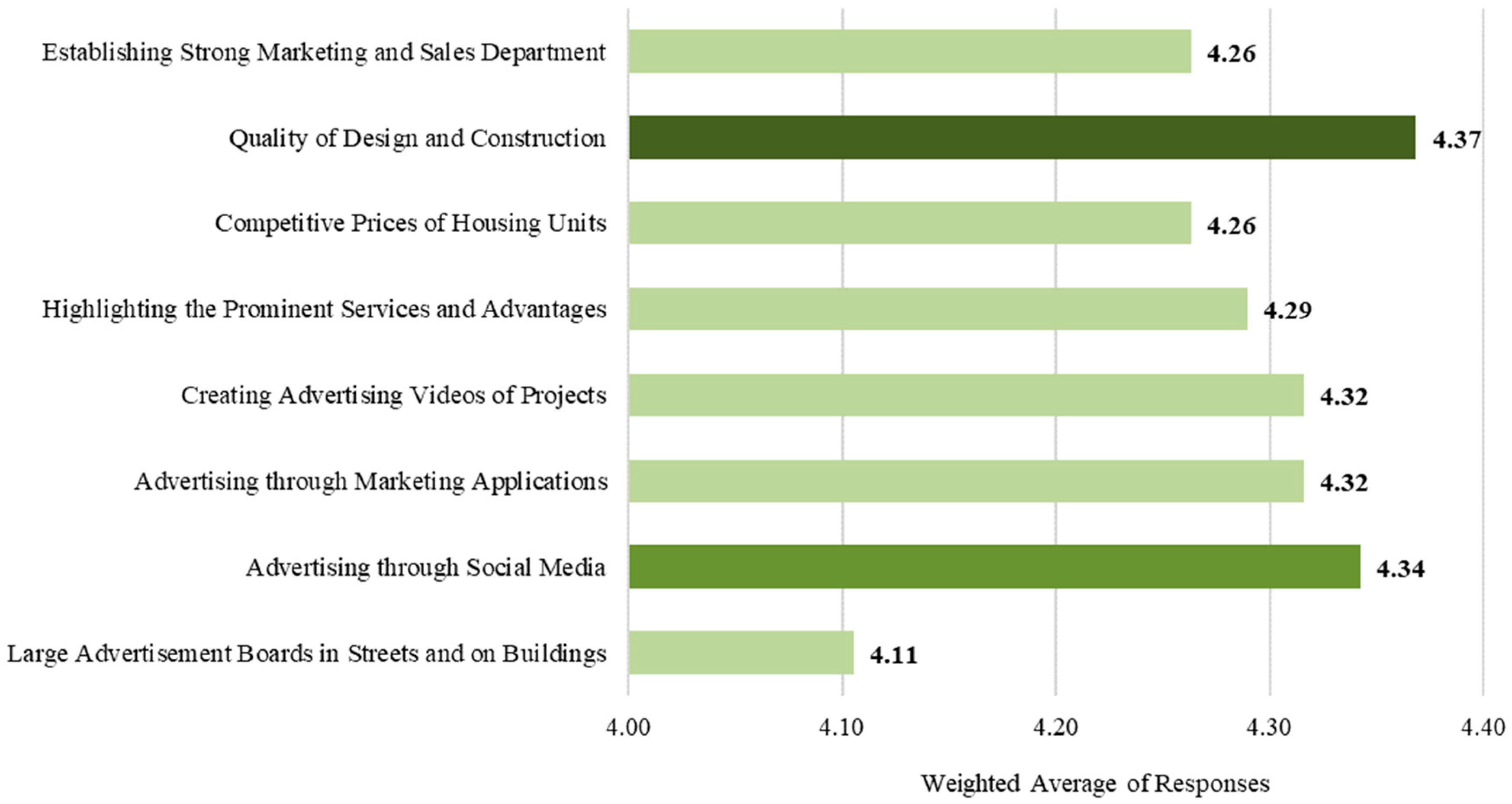 Buildings 13 00895 g013