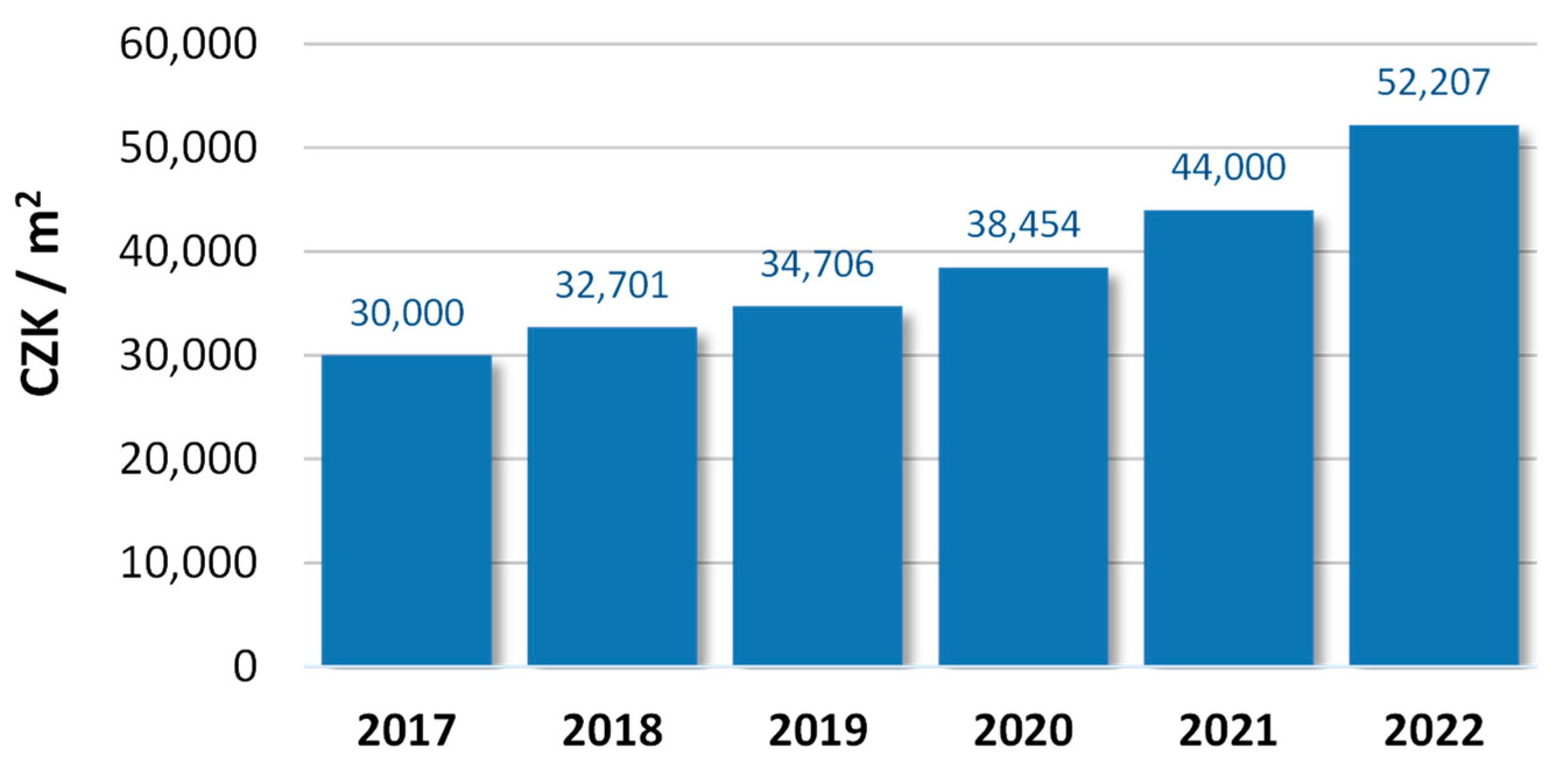 Buildings 13 00896 g003
