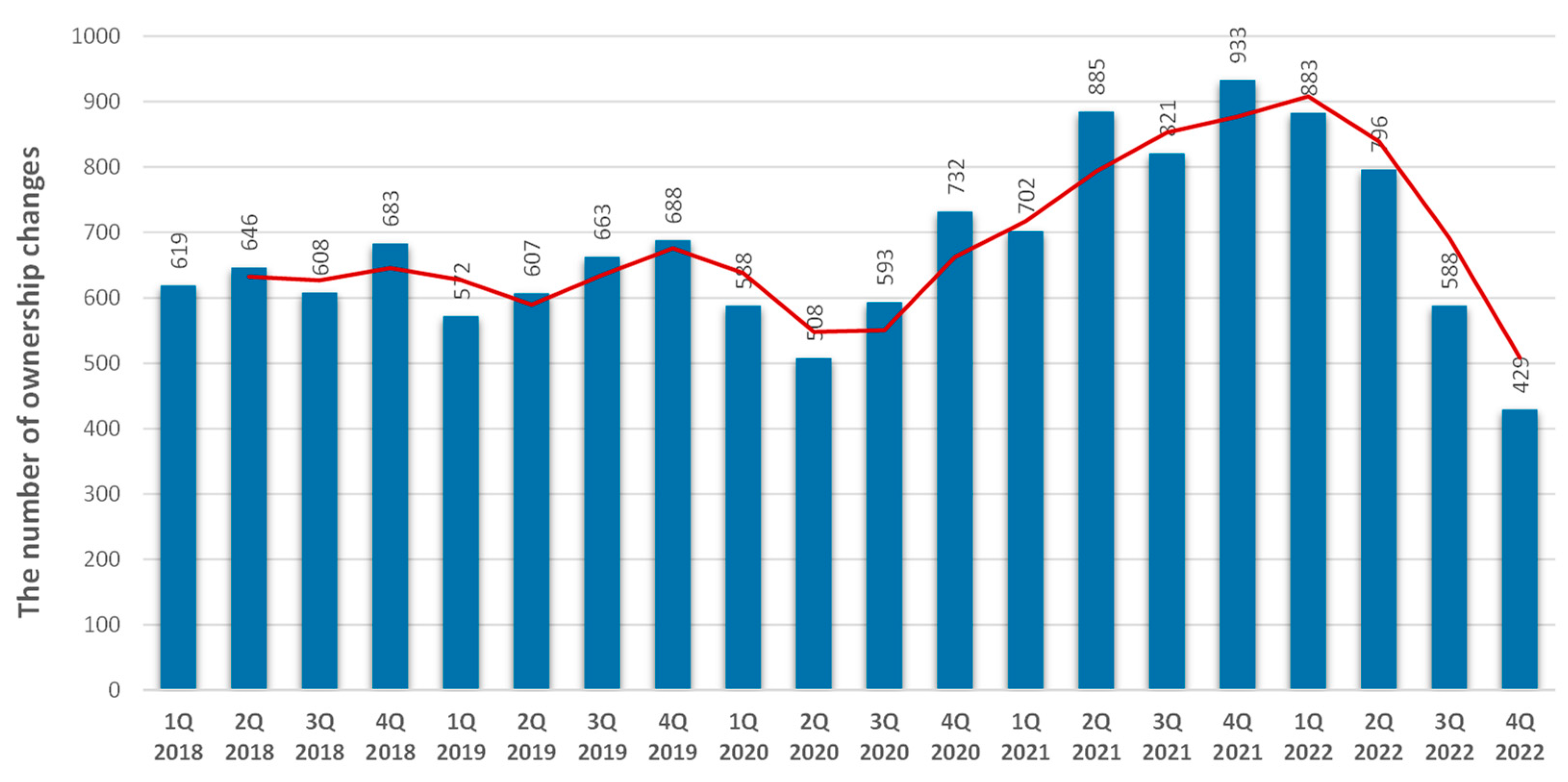 Buildings 13 00896 g005