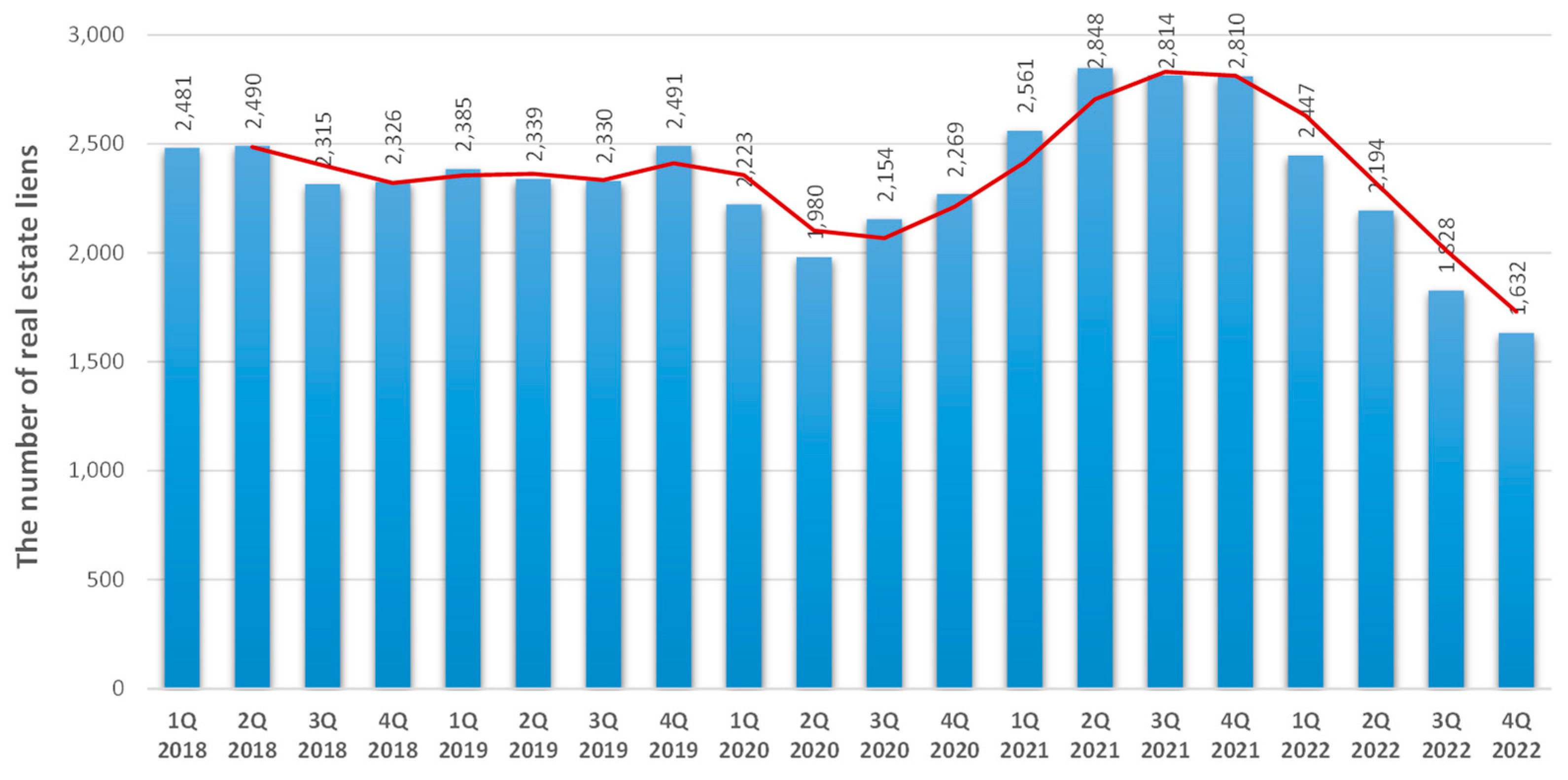 Buildings 13 00896 g007