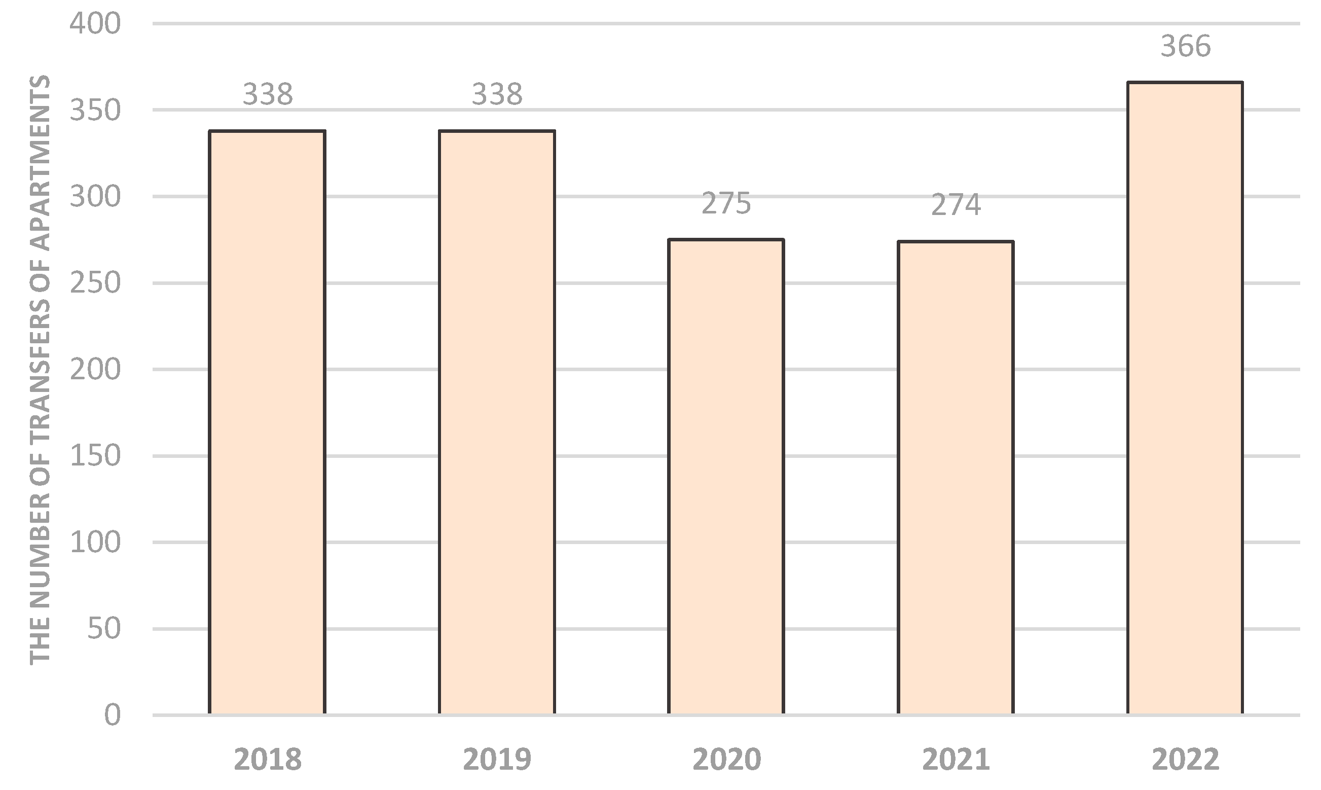 Buildings 13 00896 g009