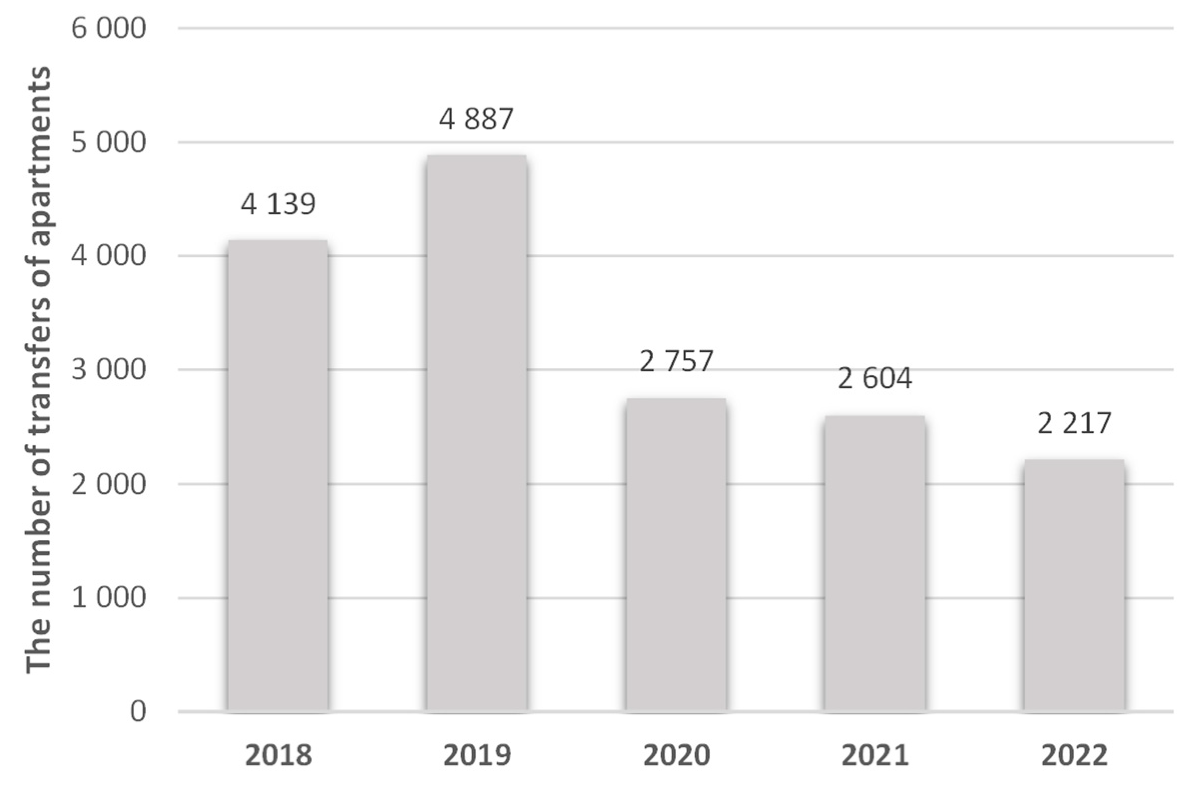 Buildings 13 00896 g010