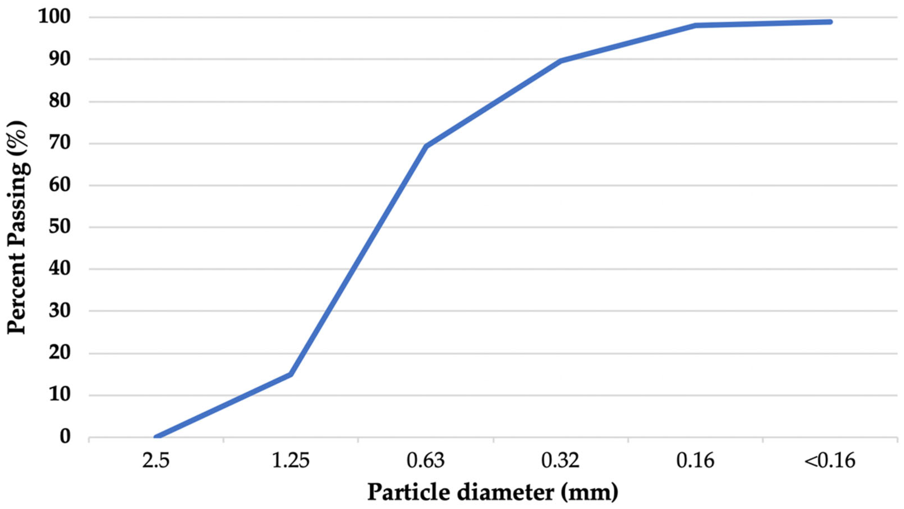 Buildings 13 00897 g001