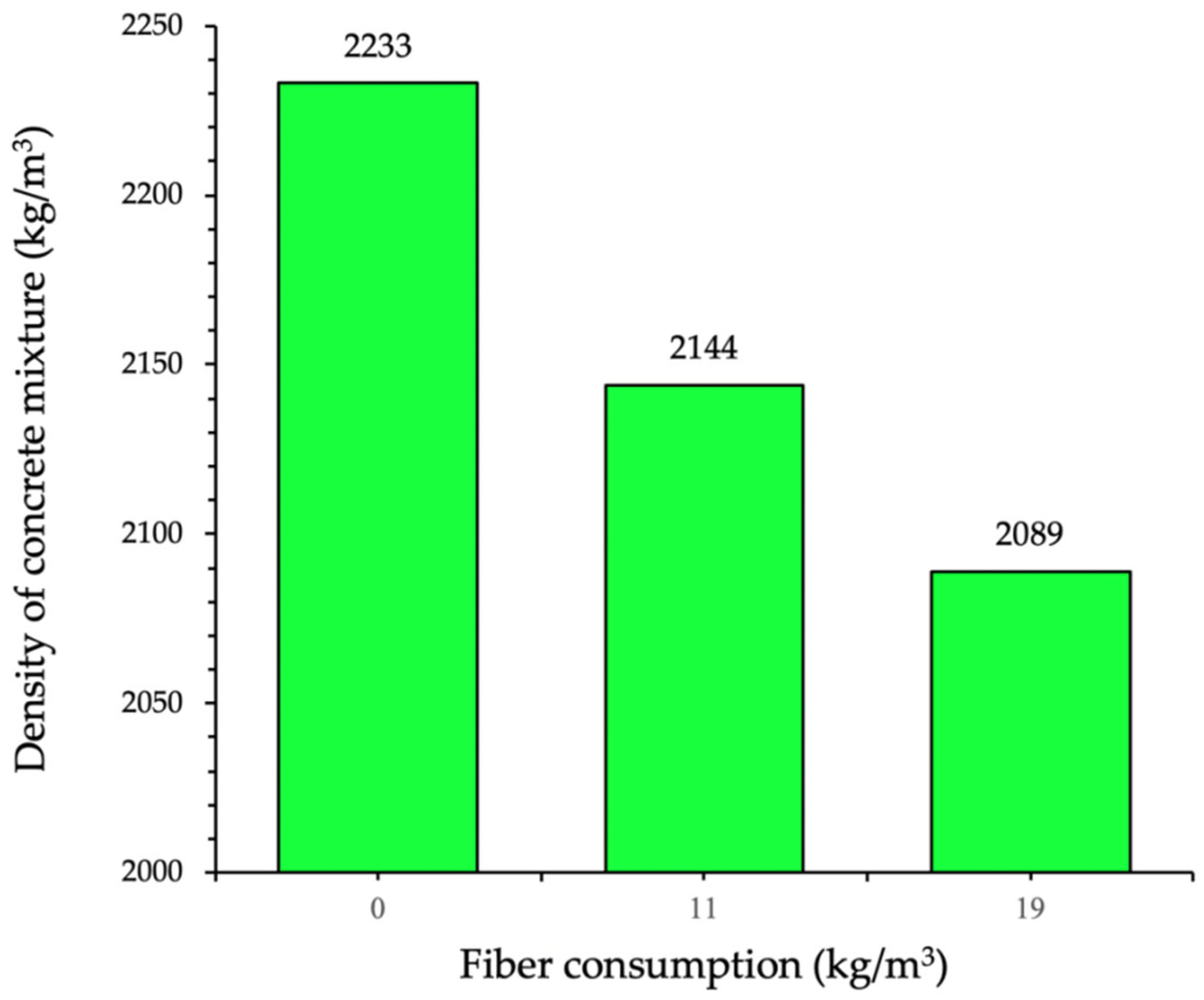 Buildings 13 00897 g007