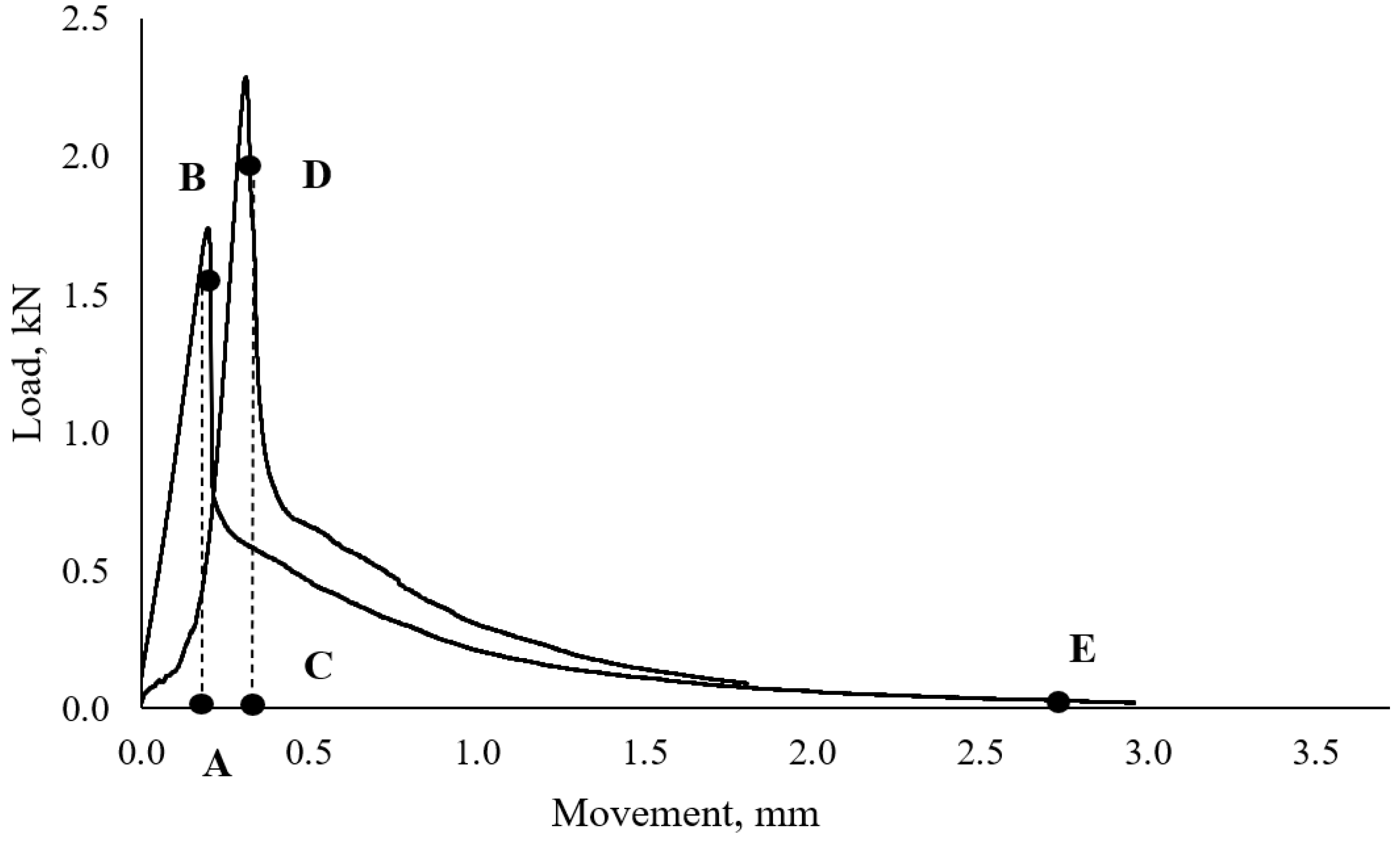 Buildings 13 00897 g015