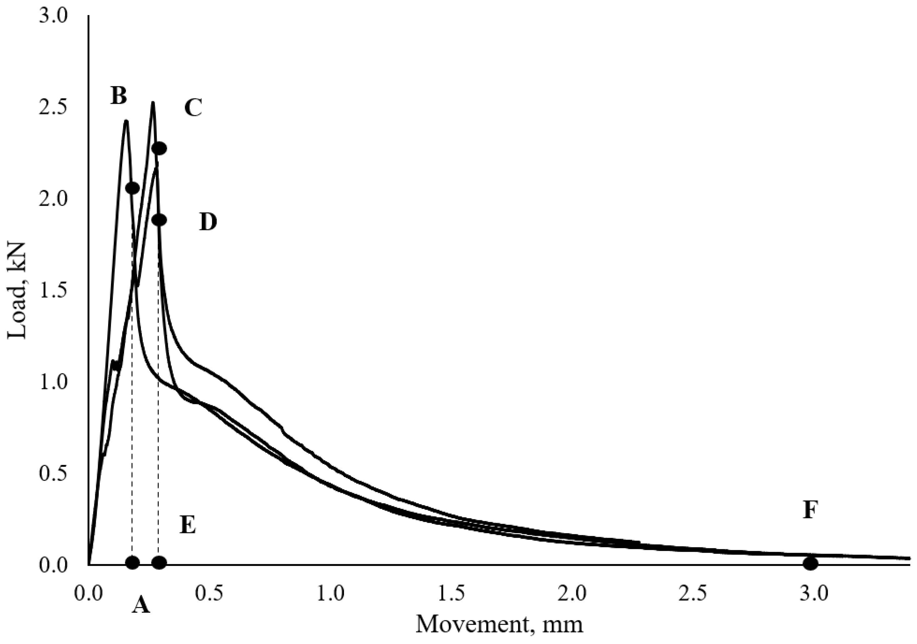 Buildings 13 00897 g016