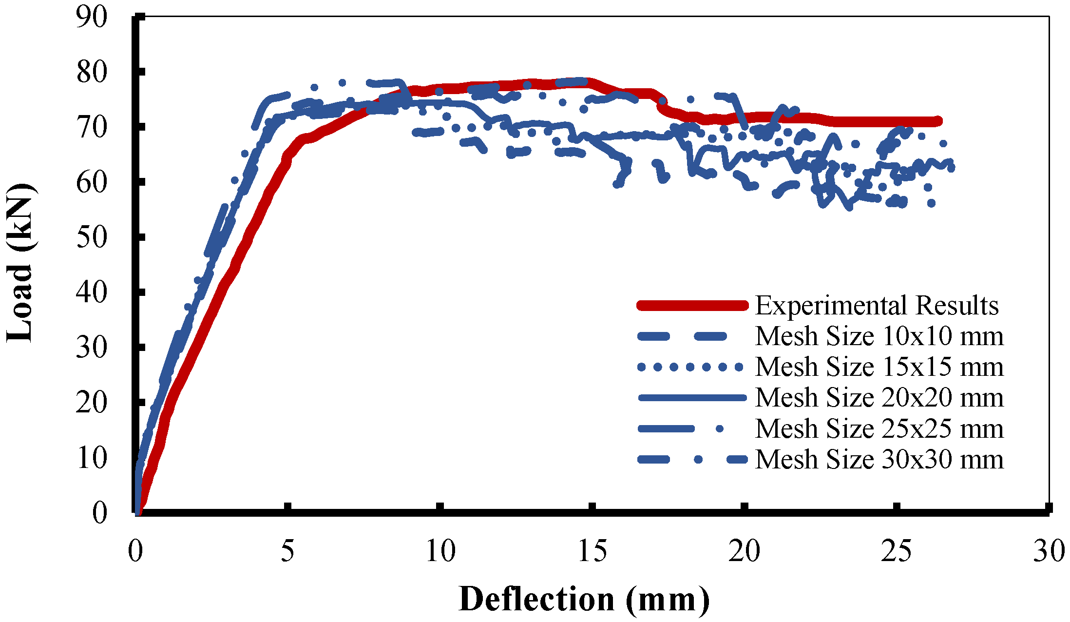 Buildings 13 00898 g008