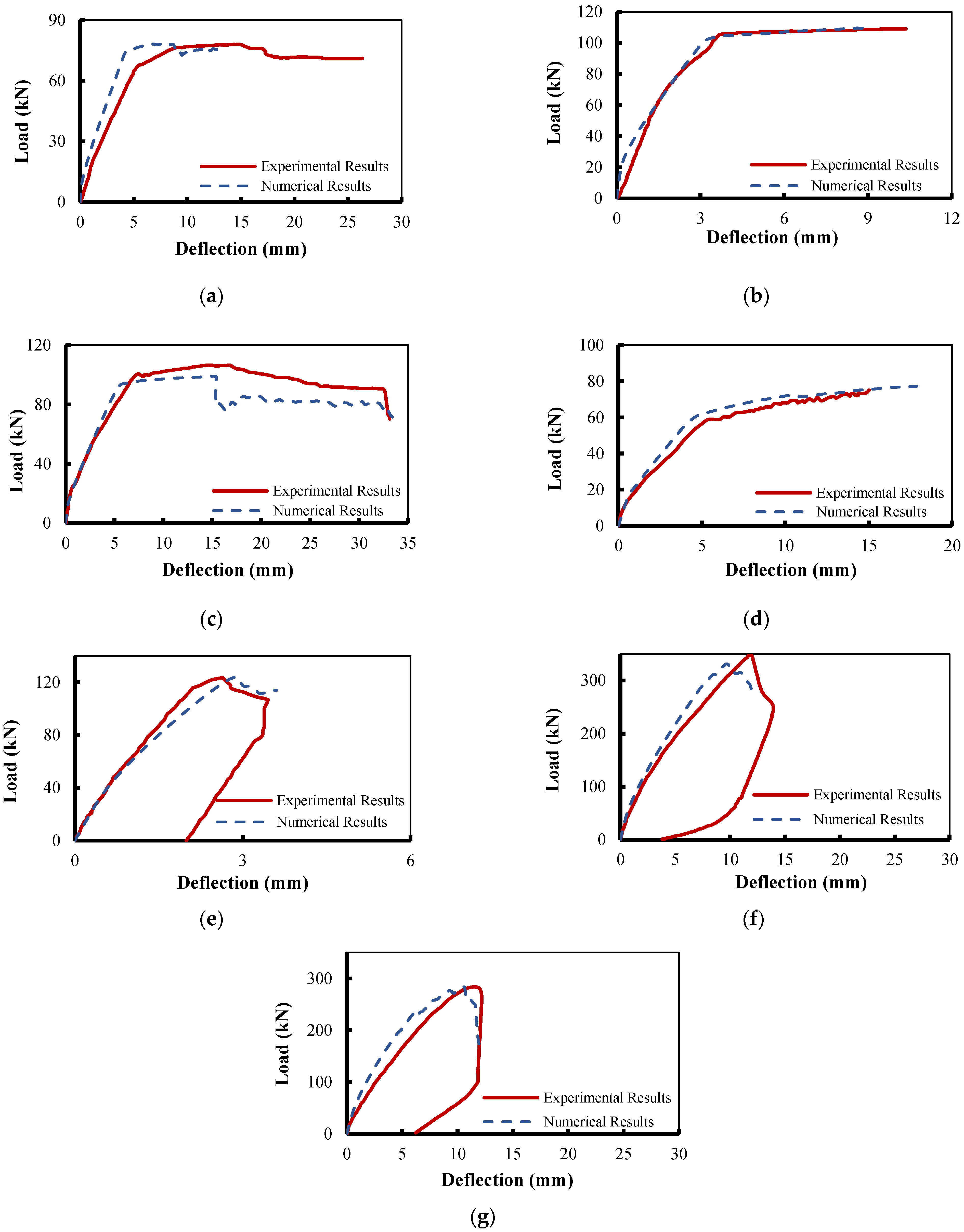 Buildings 13 00898 g018
