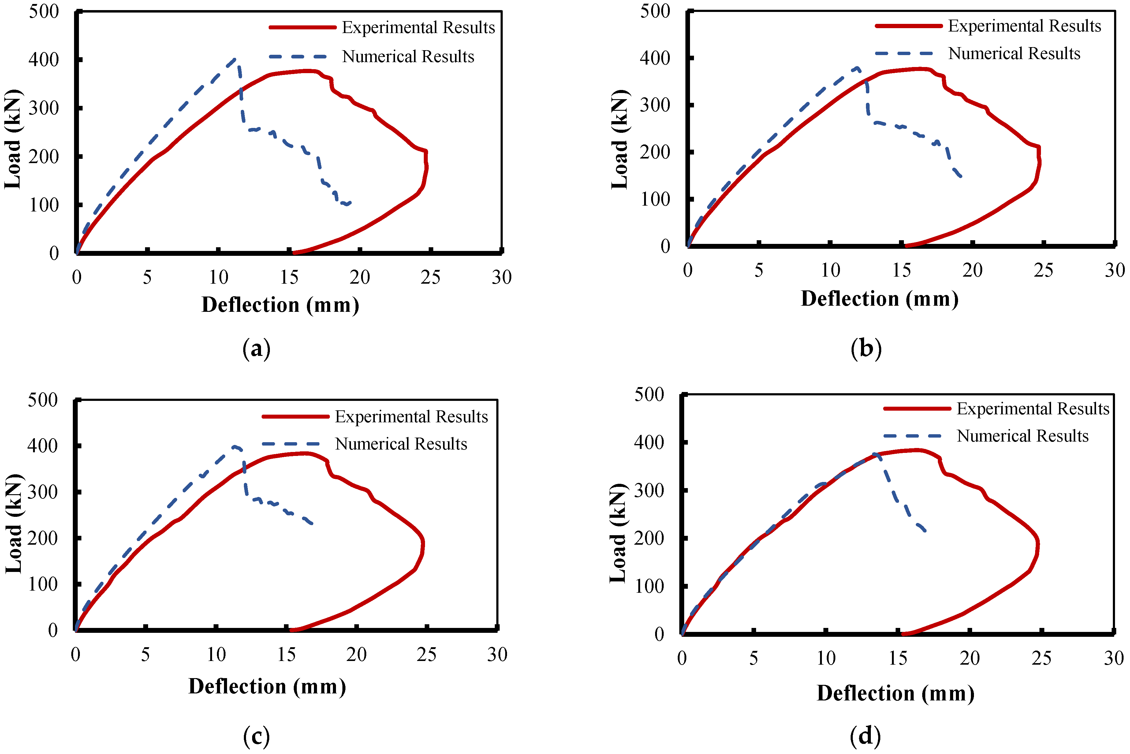 Buildings 13 00898 g022a