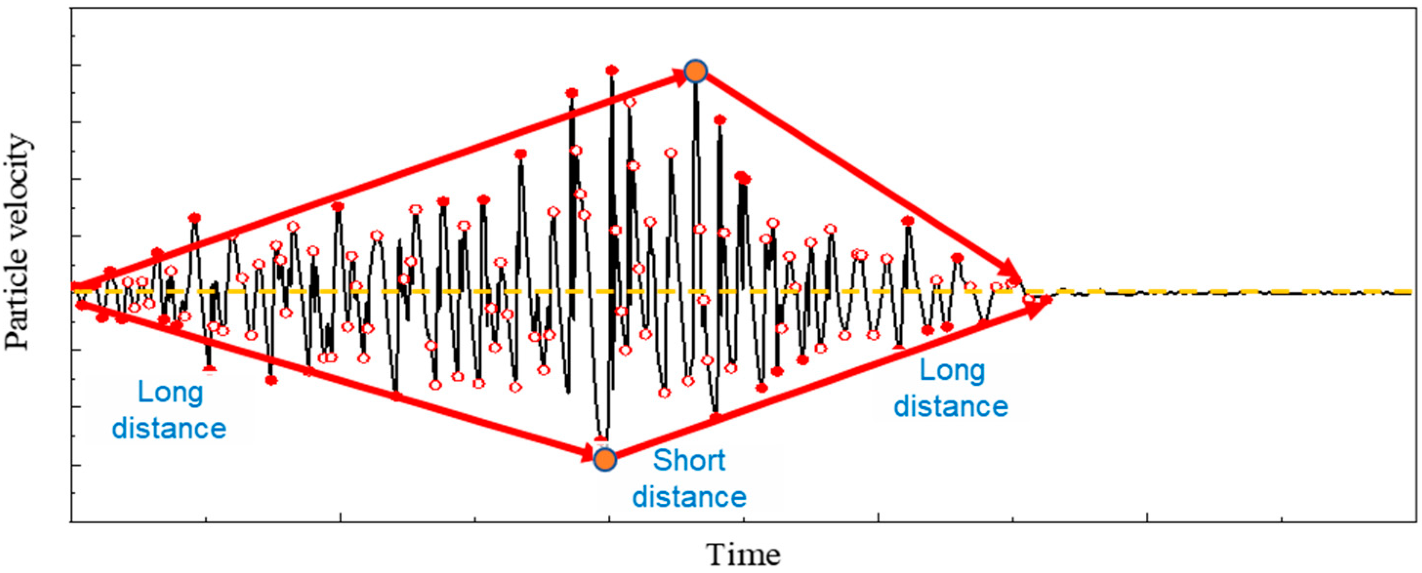 Buildings 13 00899 g002