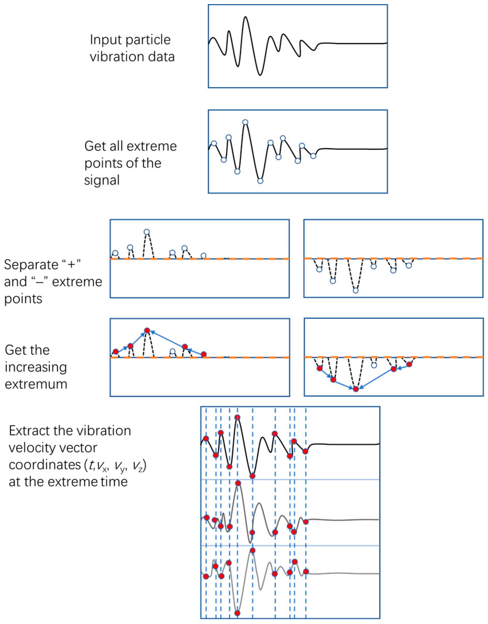 Buildings 13 00899 g003