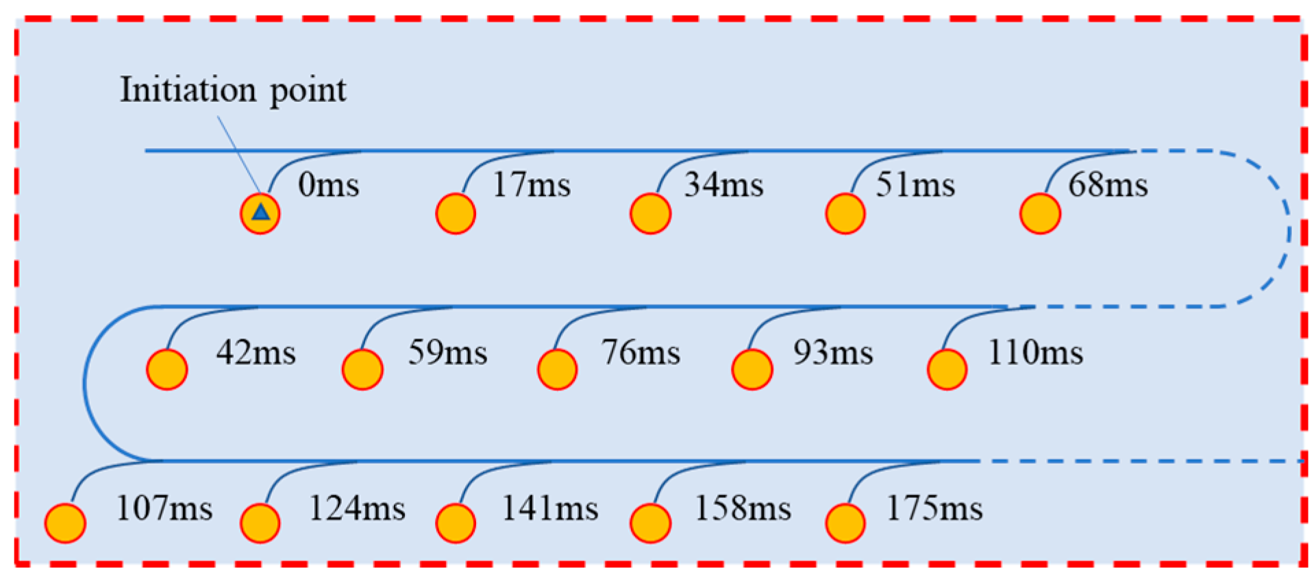 Buildings 13 00899 g005
