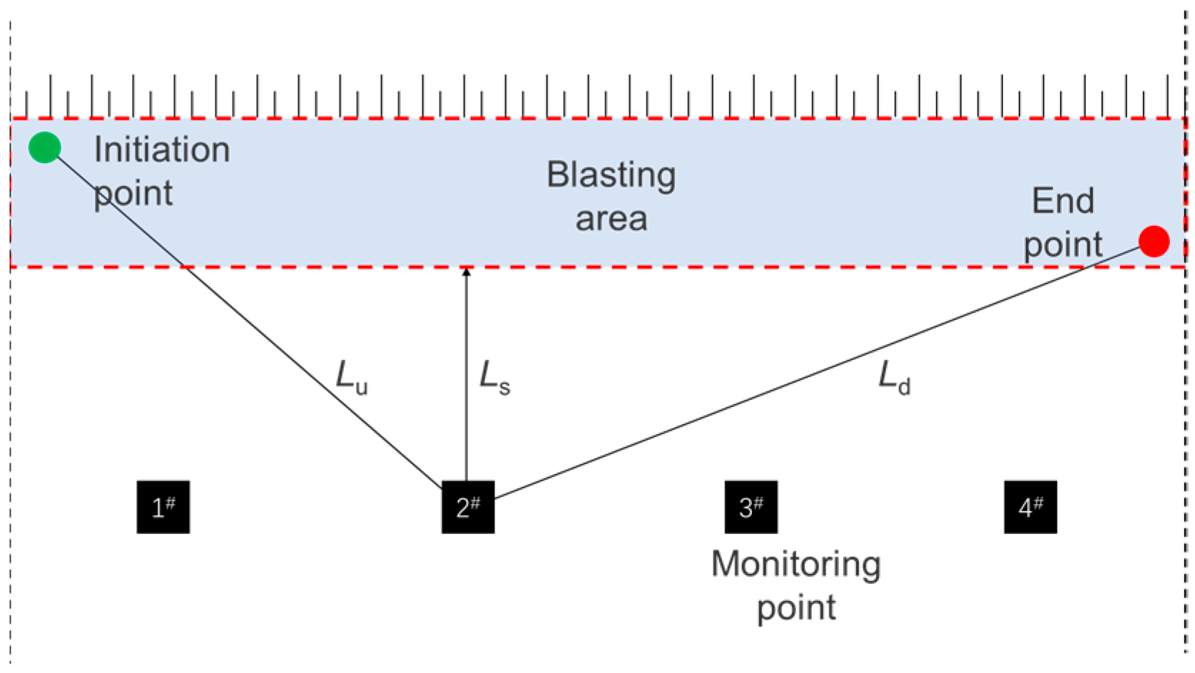 Buildings 13 00899 g006