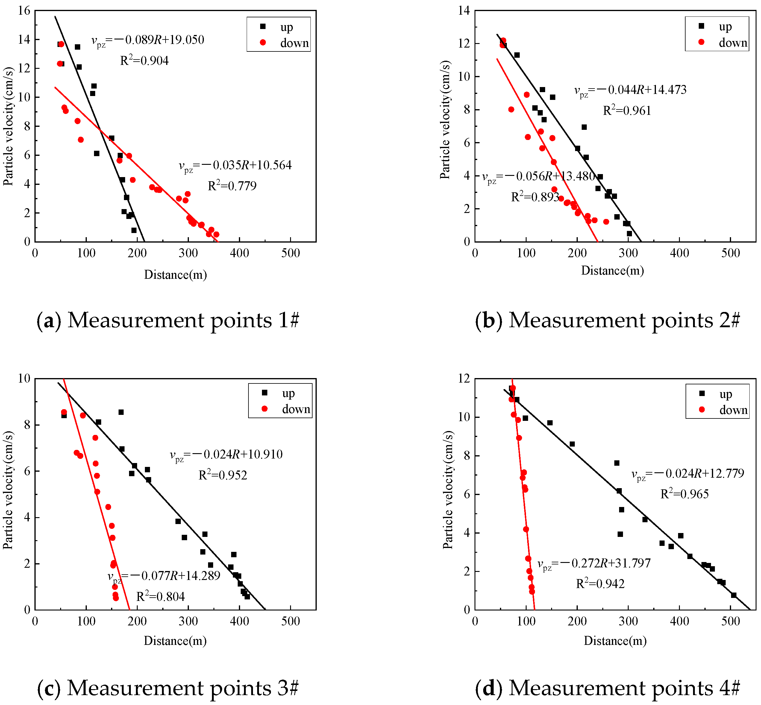 Buildings 13 00899 g008