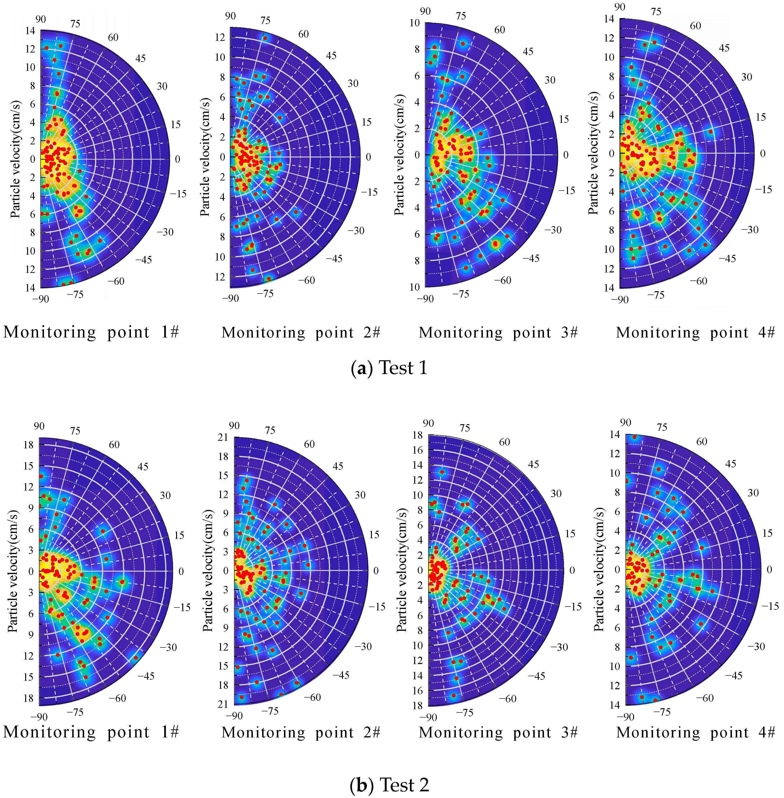 Buildings 13 00899 g010