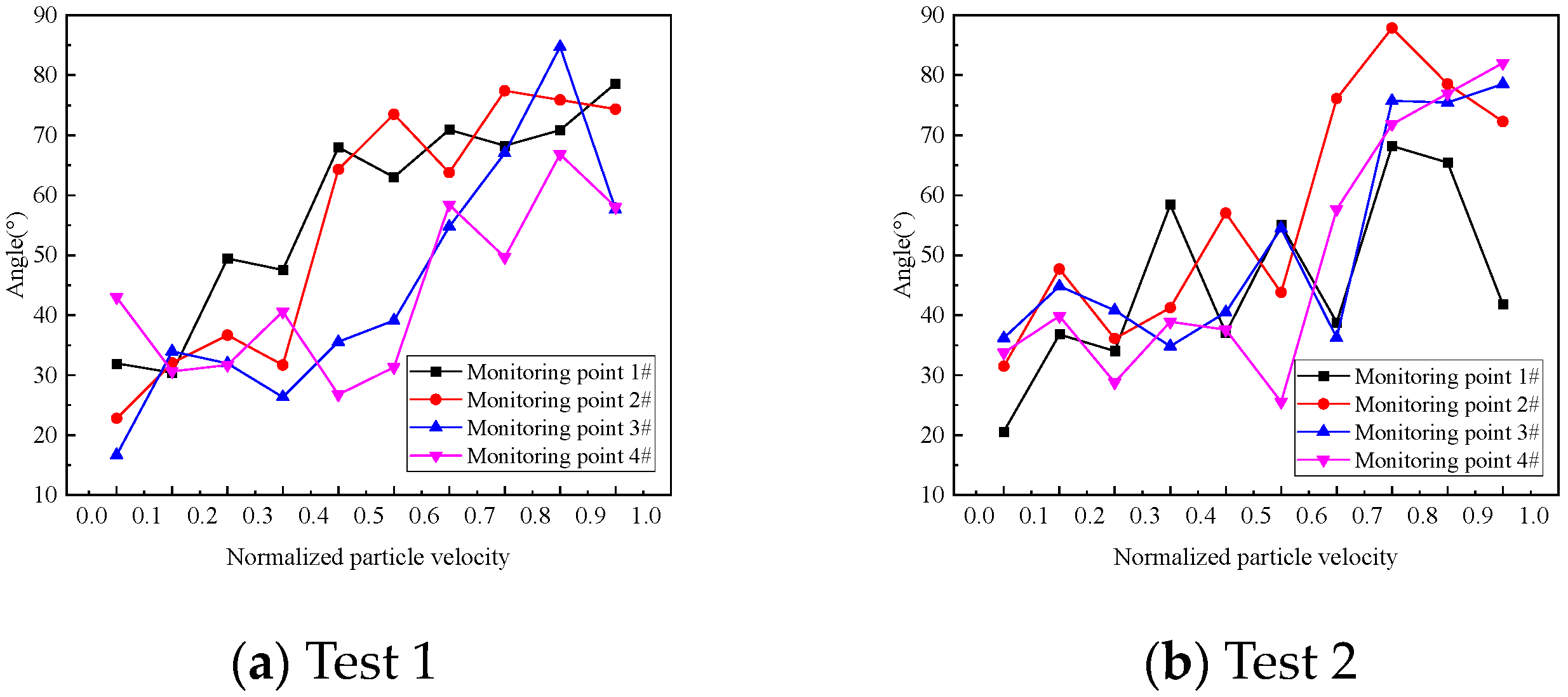Buildings 13 00899 g011