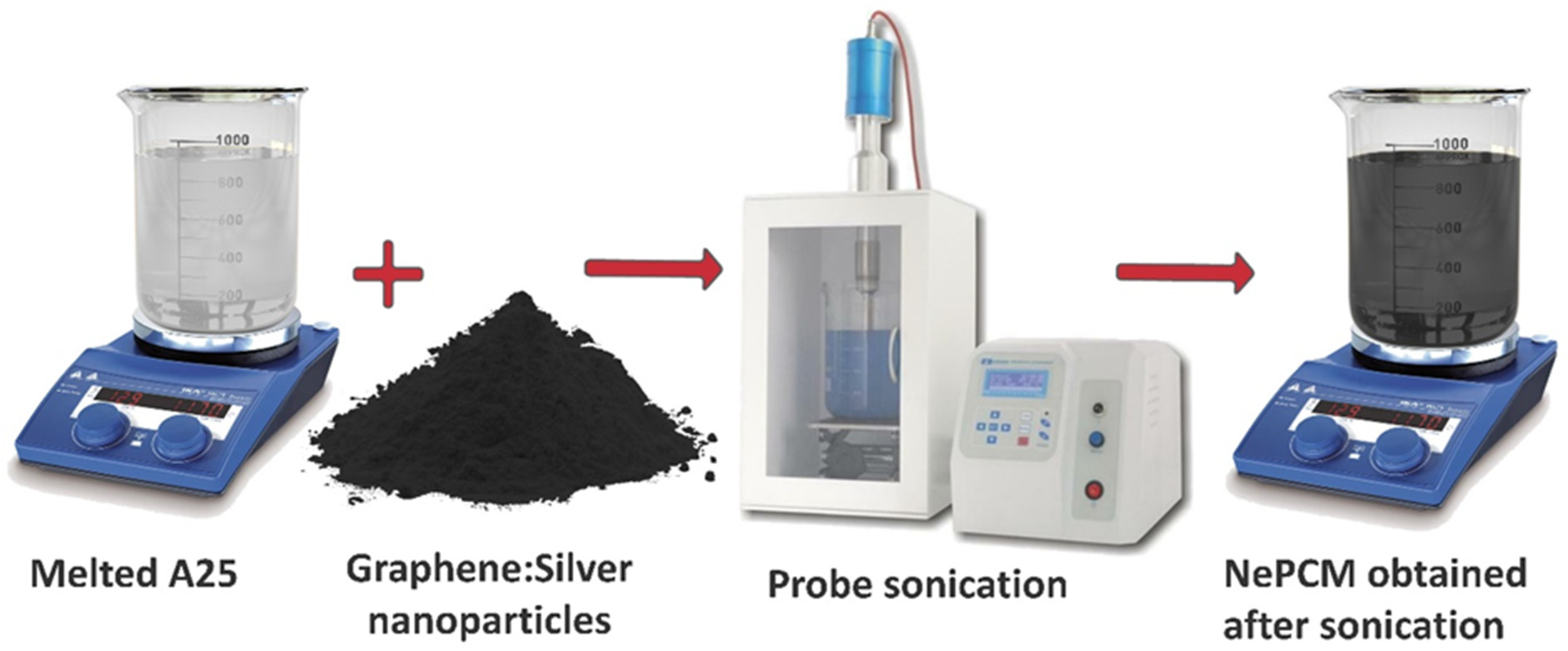 Buildings 13 00900 g001