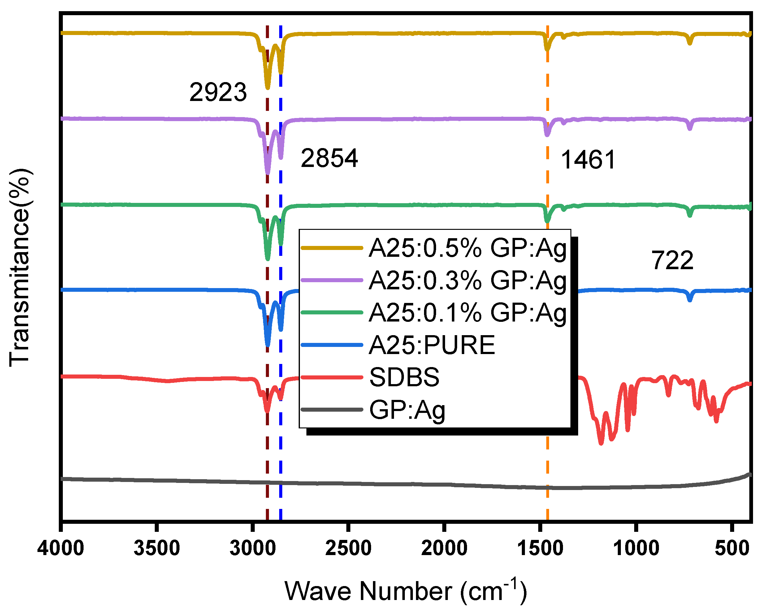 Buildings 13 00900 g004
