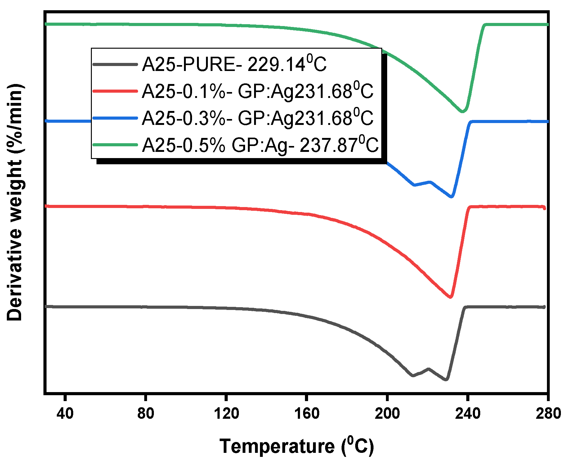 Buildings 13 00900 g007