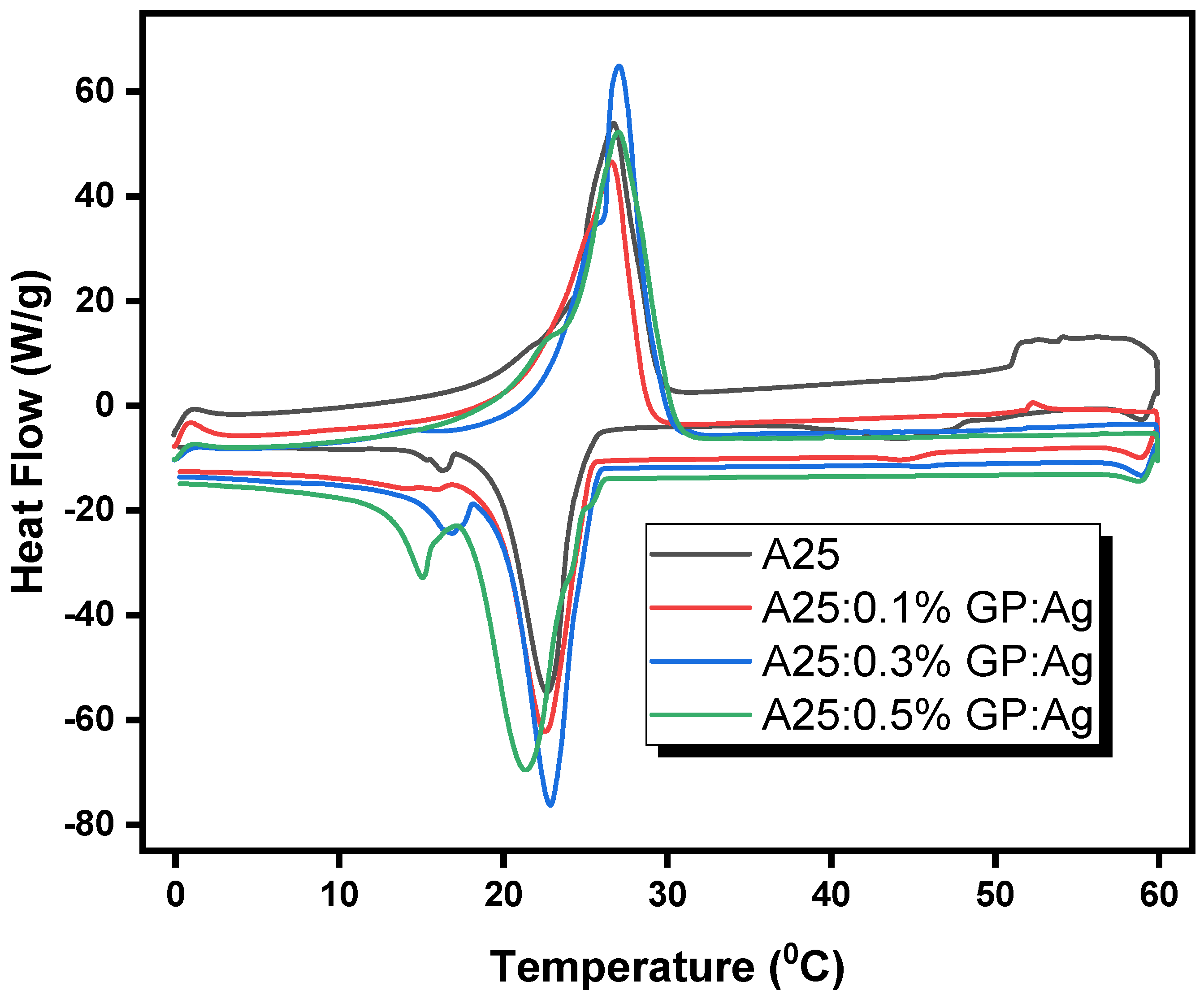 Buildings 13 00900 g008