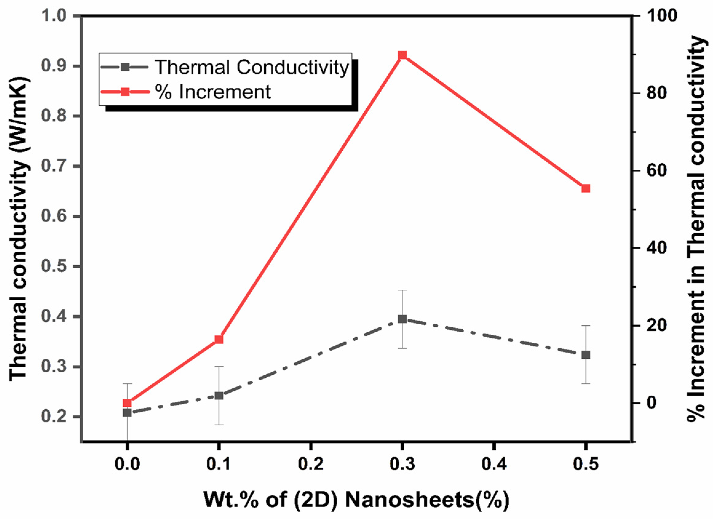 Buildings 13 00900 g009