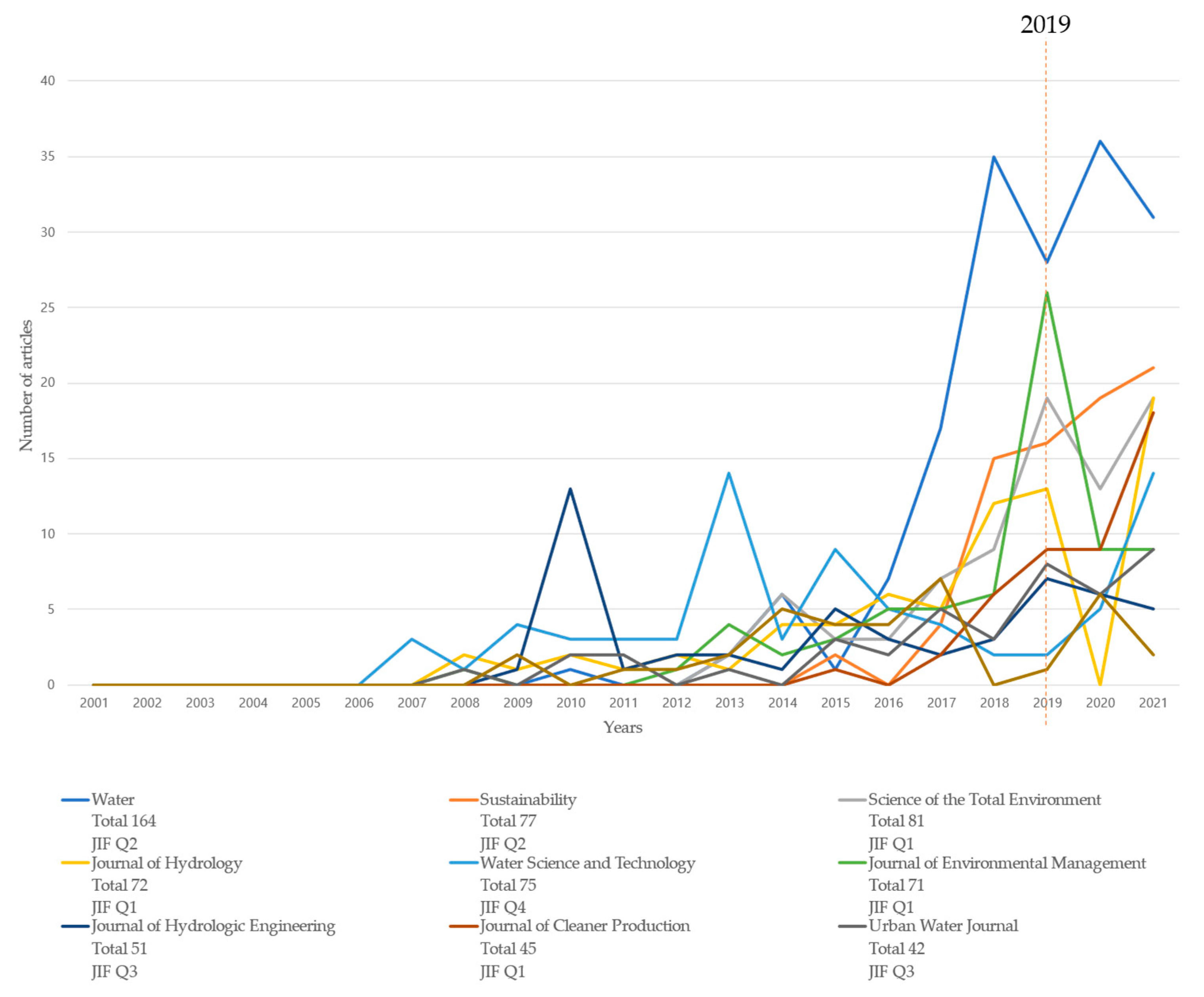 Buildings 13 00901 g002