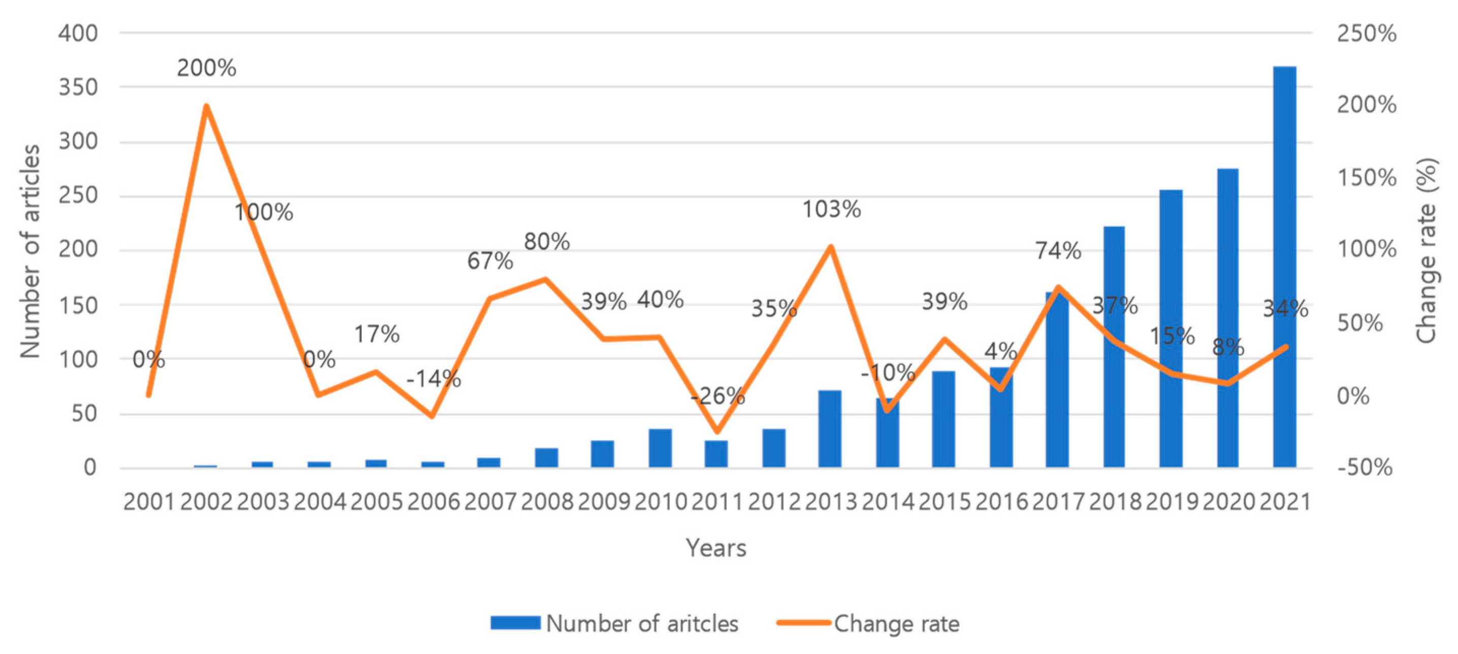 Buildings 13 00901 g003