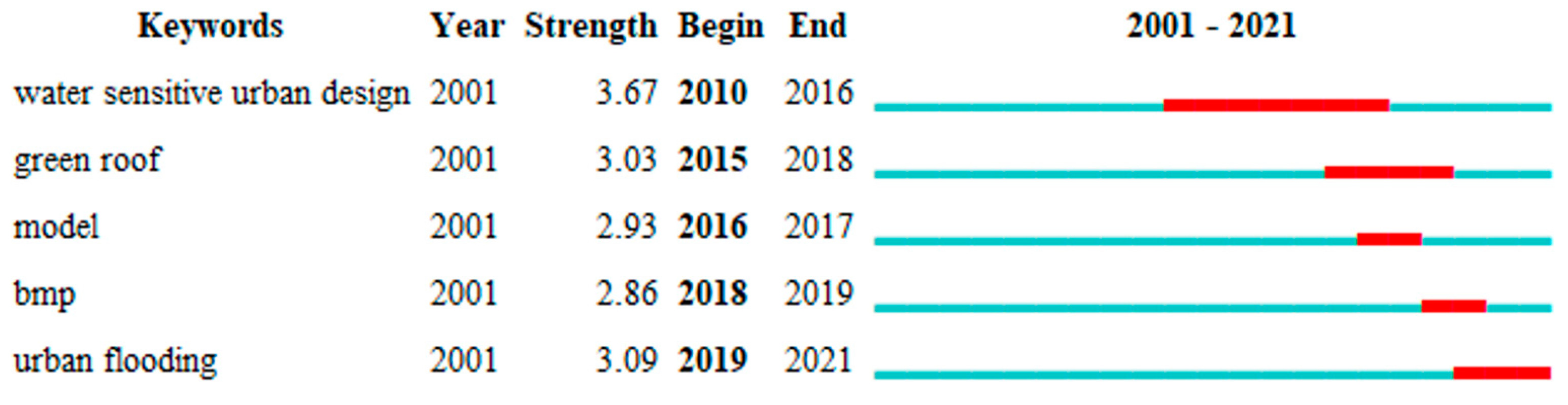 Buildings 13 00901 g011