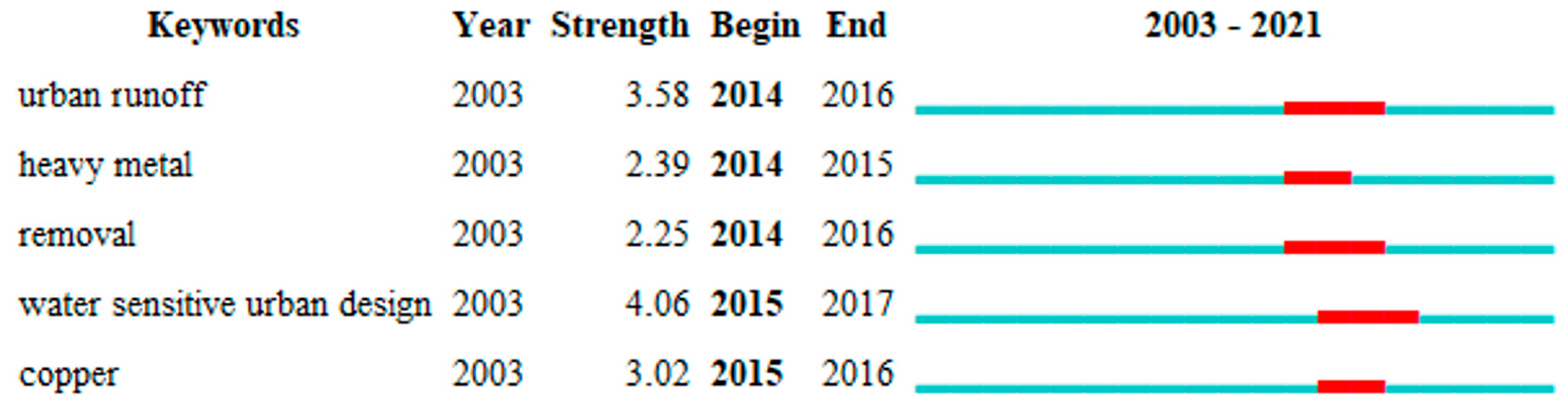 Buildings 13 00901 g013