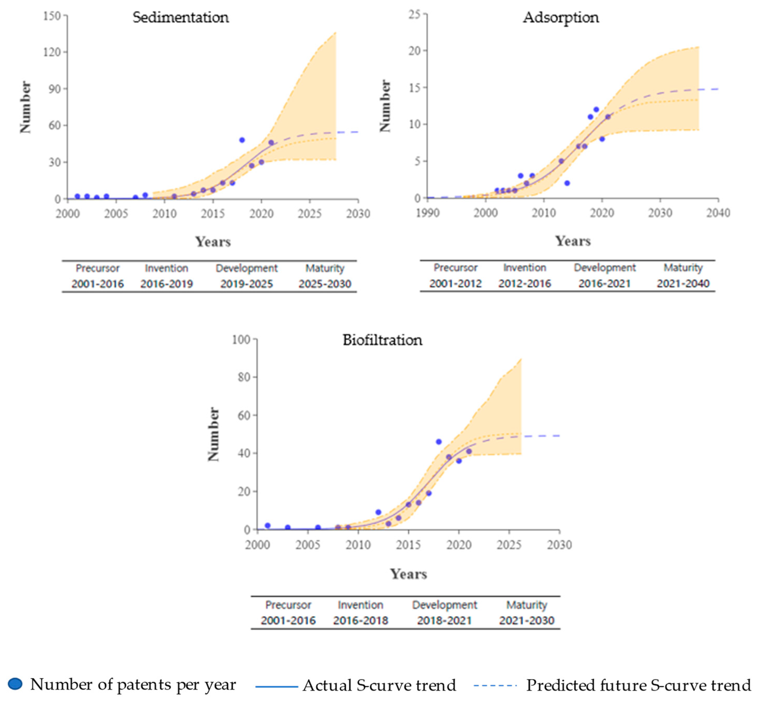 Buildings 13 00901 g018