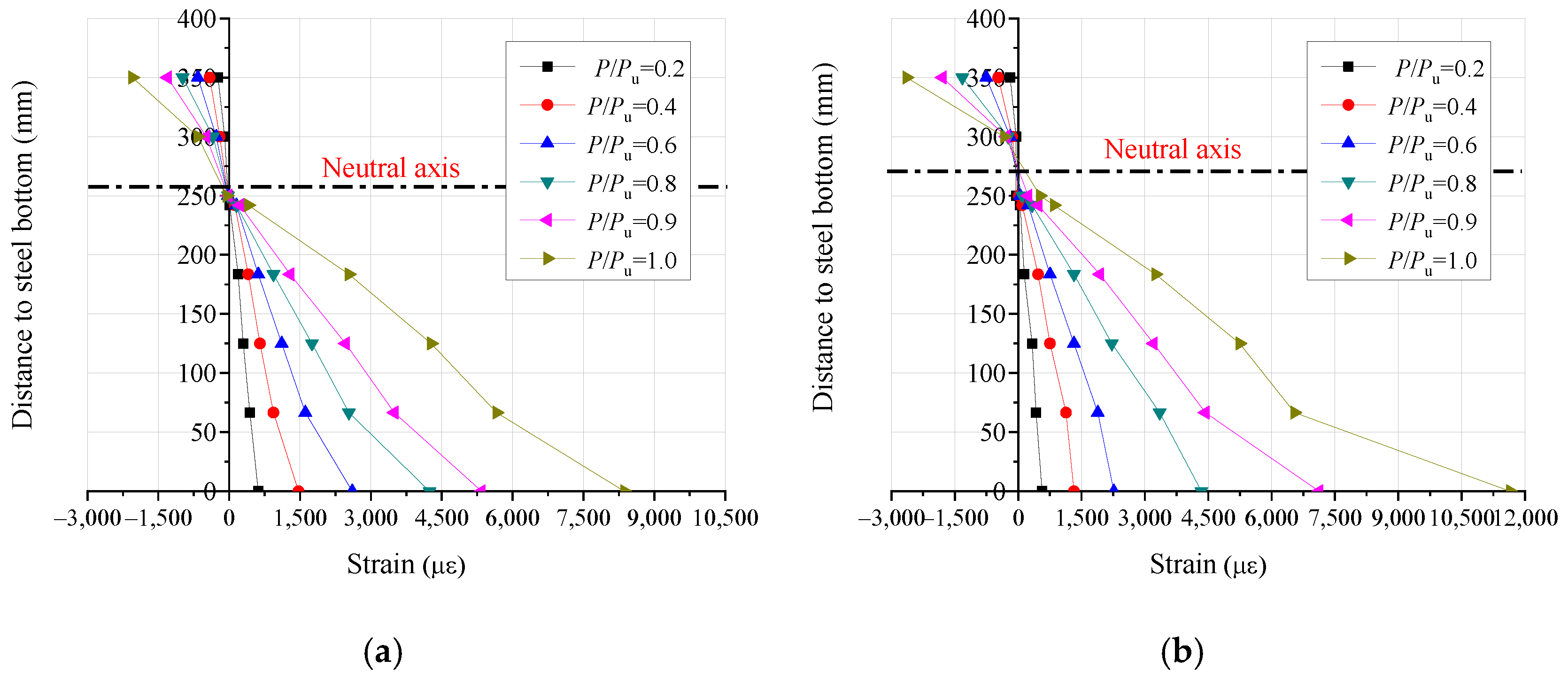 Buildings 13 00902 g006a