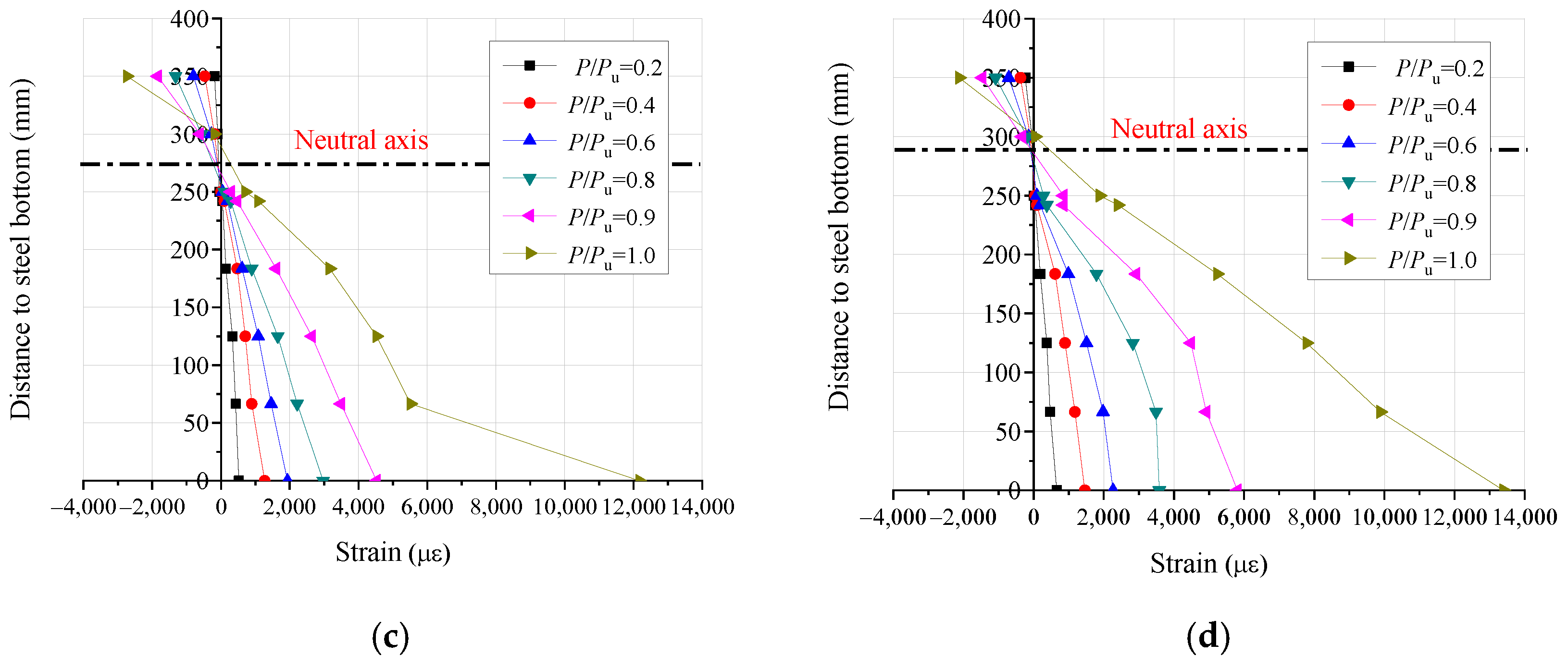 Buildings 13 00902 g006b