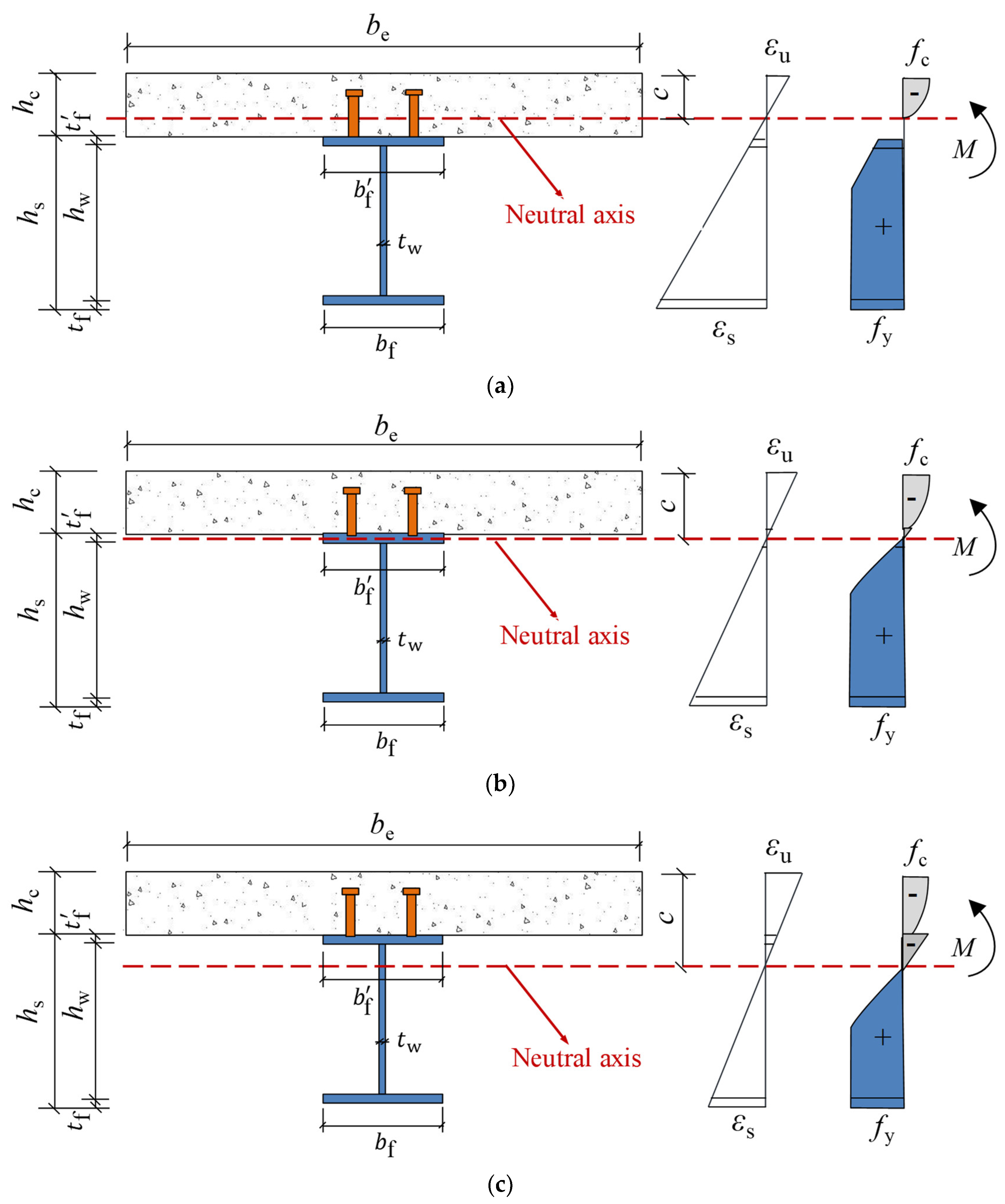 Buildings 13 00902 g008