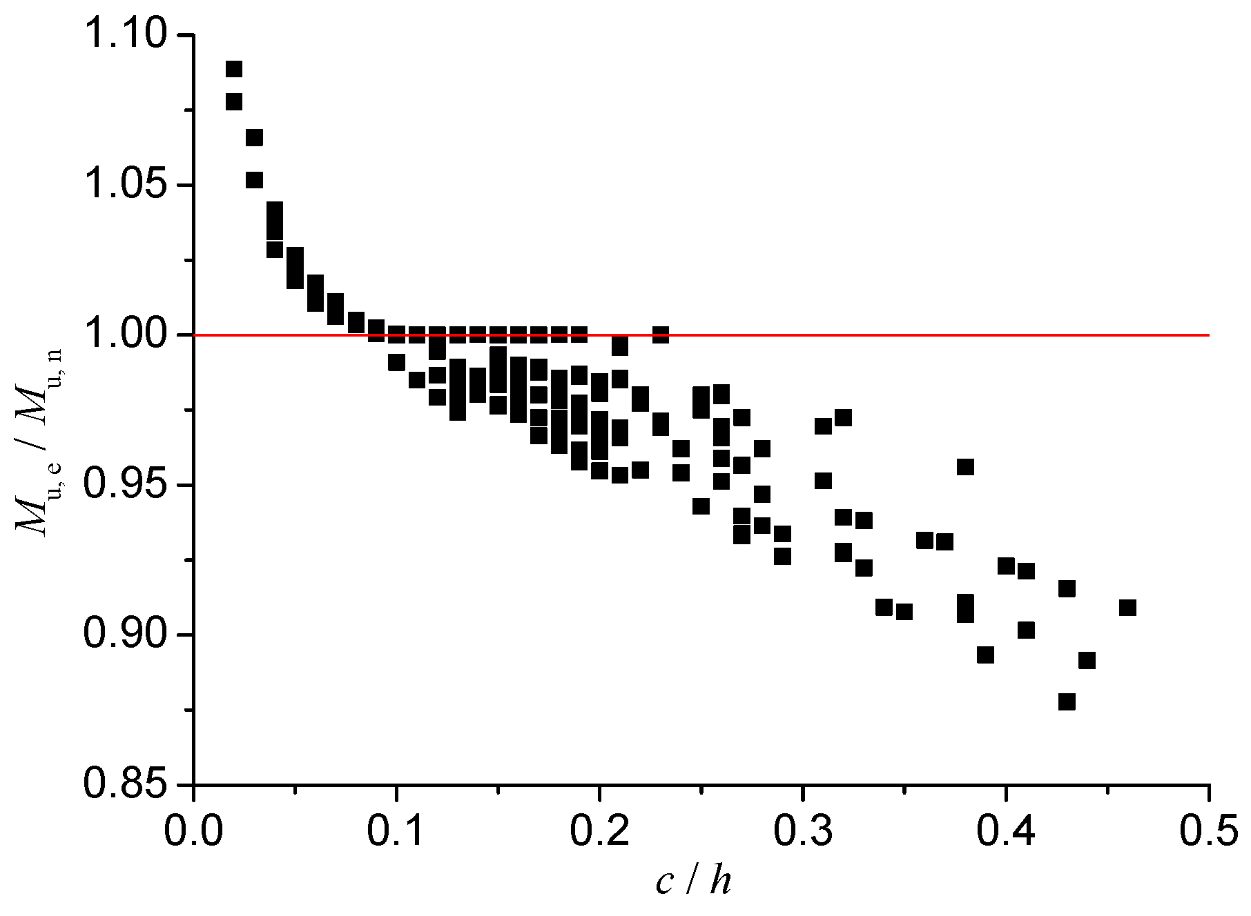 Buildings 13 00902 g009