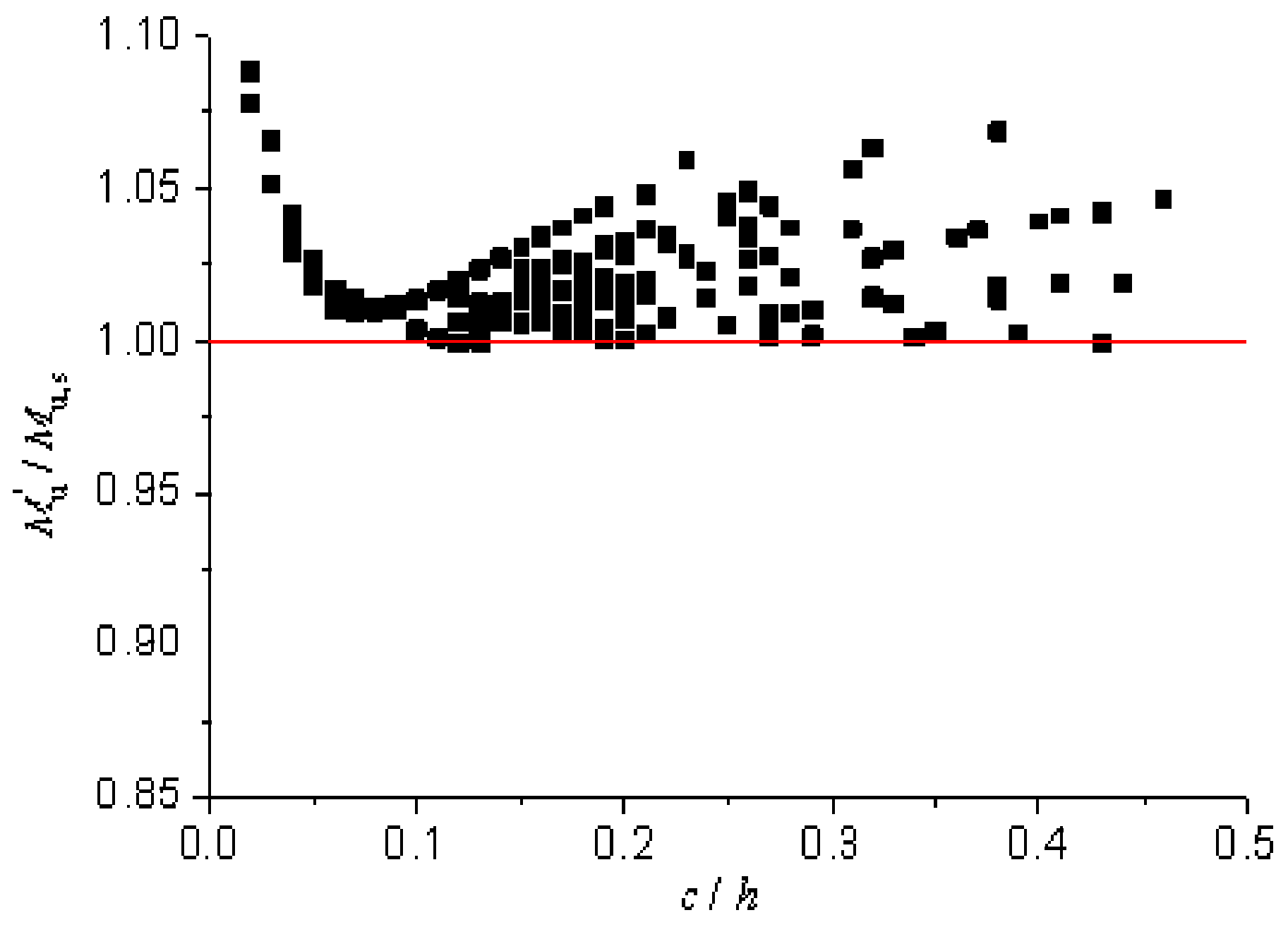 Buildings 13 00902 g010