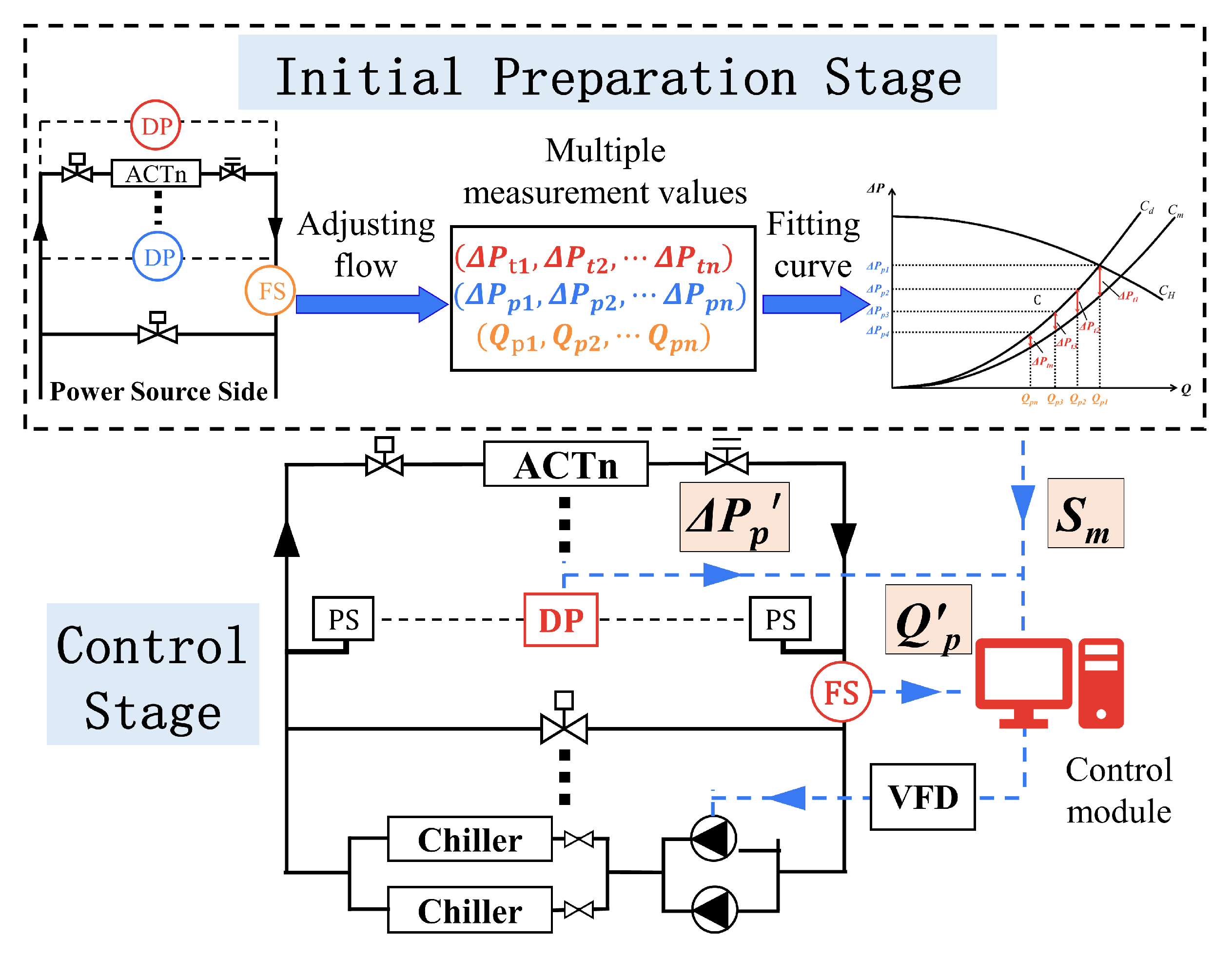 Buildings 13 00903 g004