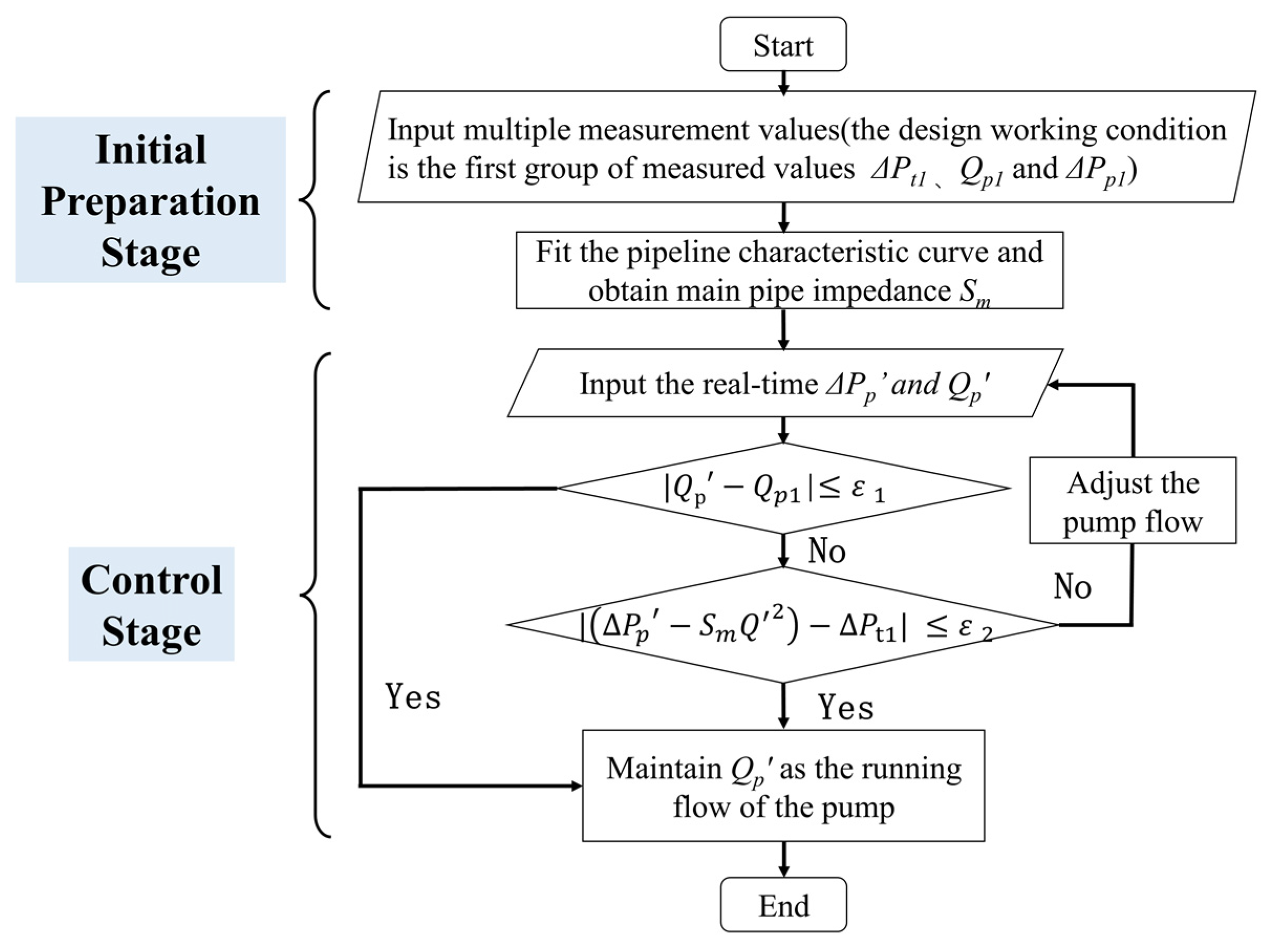 Buildings 13 00903 g005