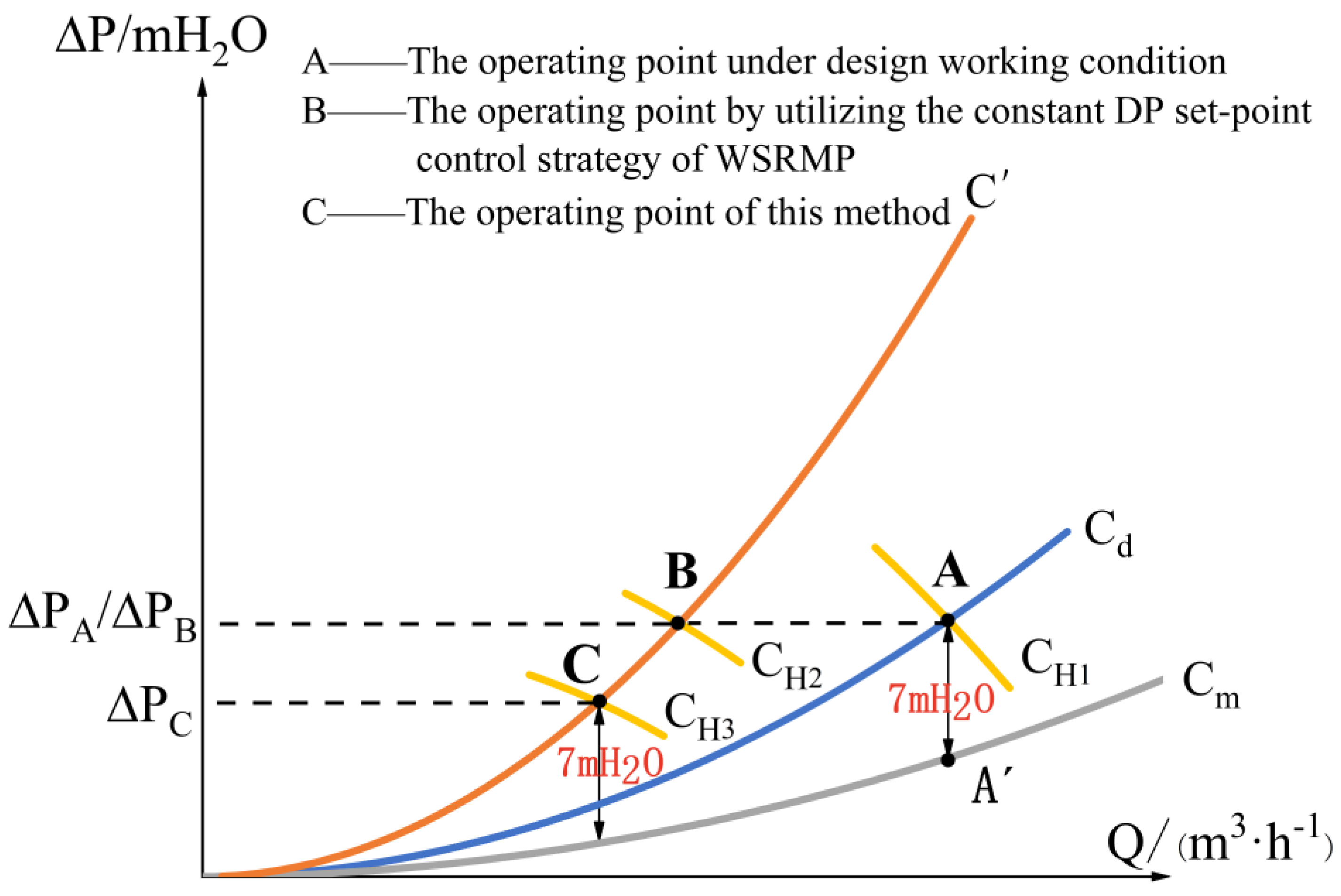 Buildings 13 00903 g007
