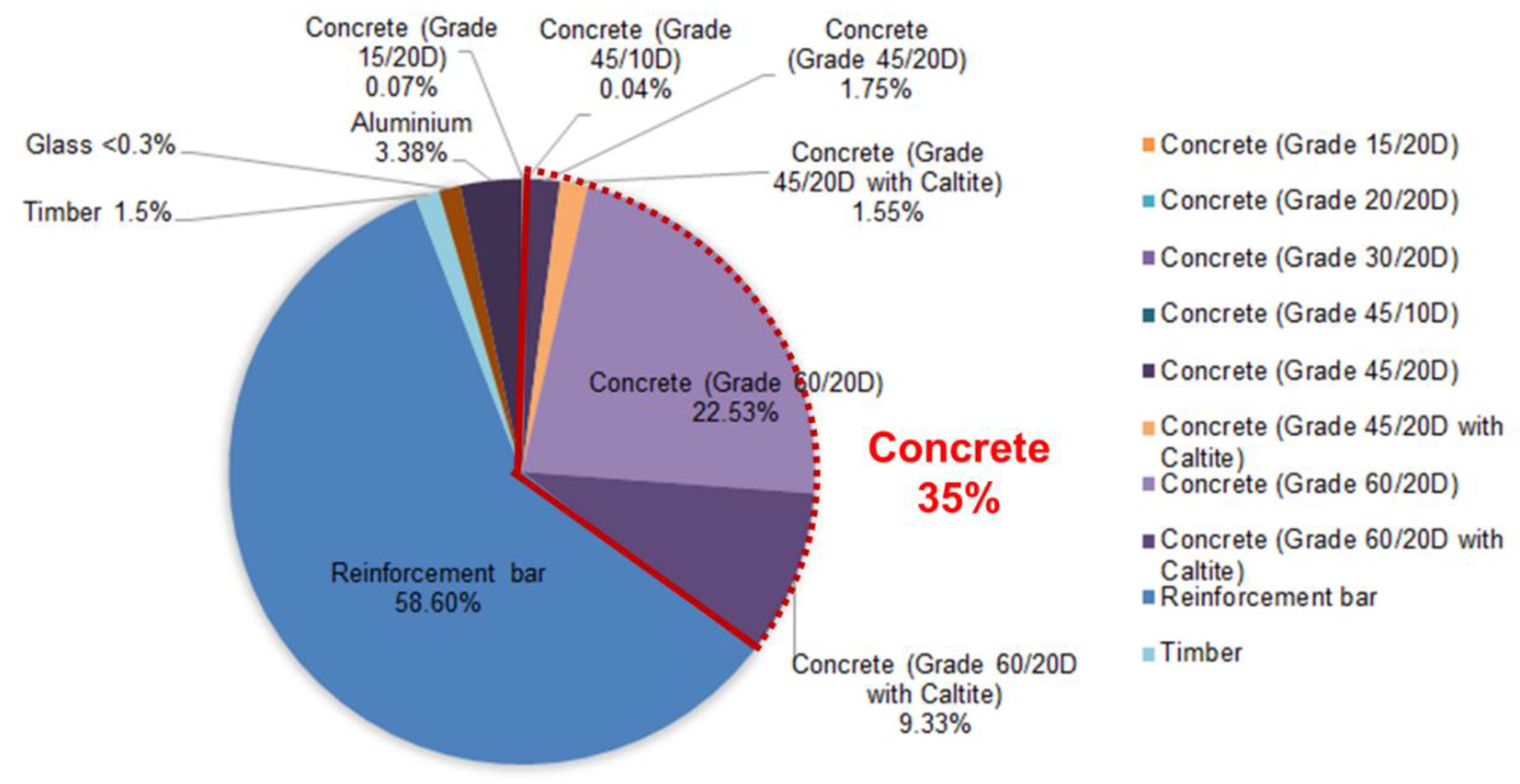 Buildings 13 00904 g001