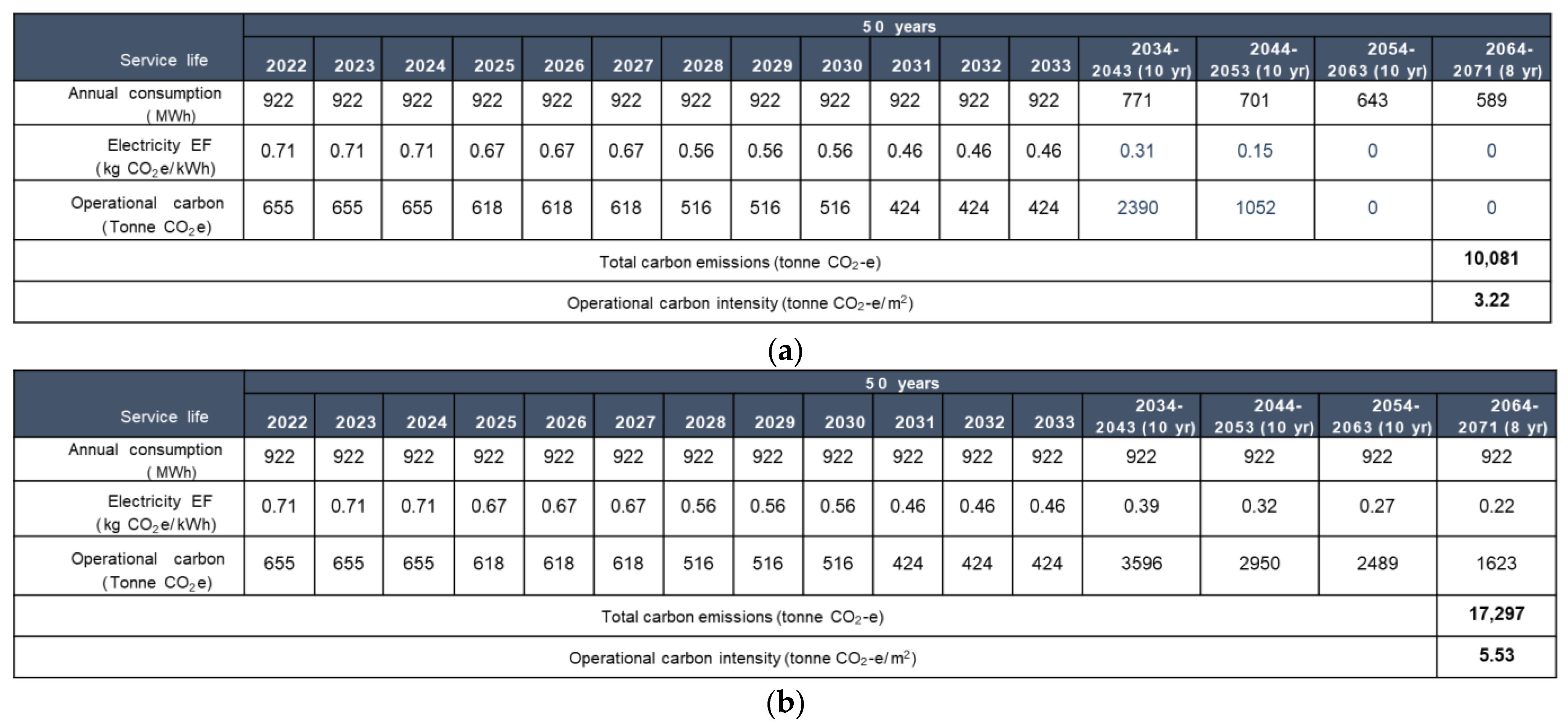 Buildings 13 00904 g008