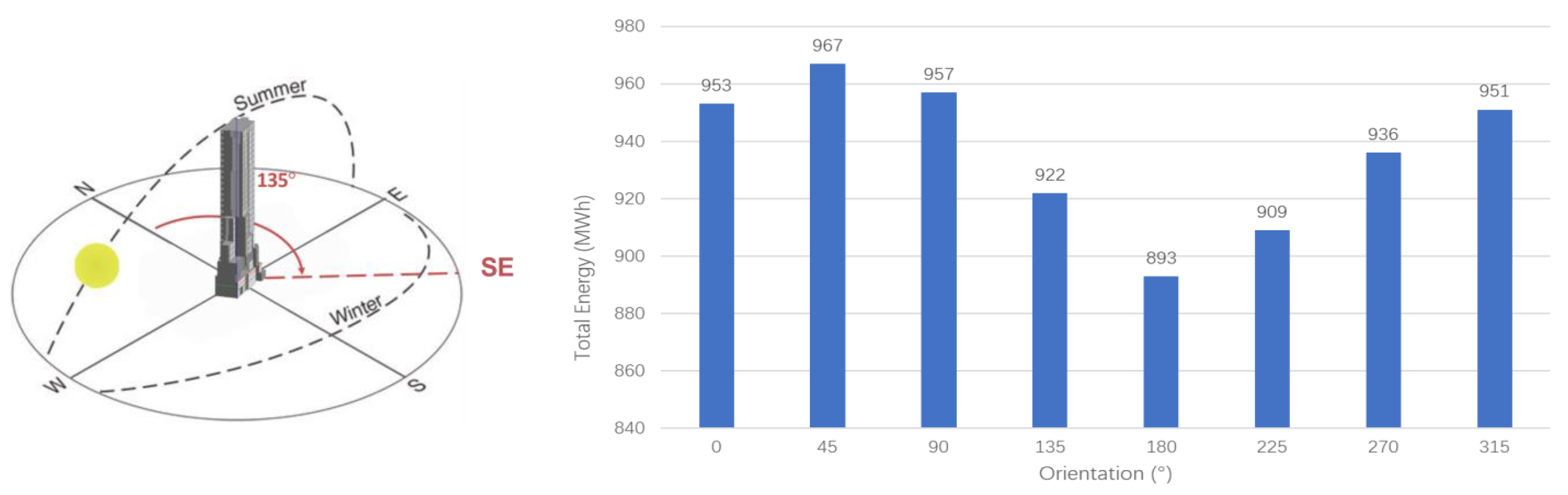 Buildings 13 00904 g009