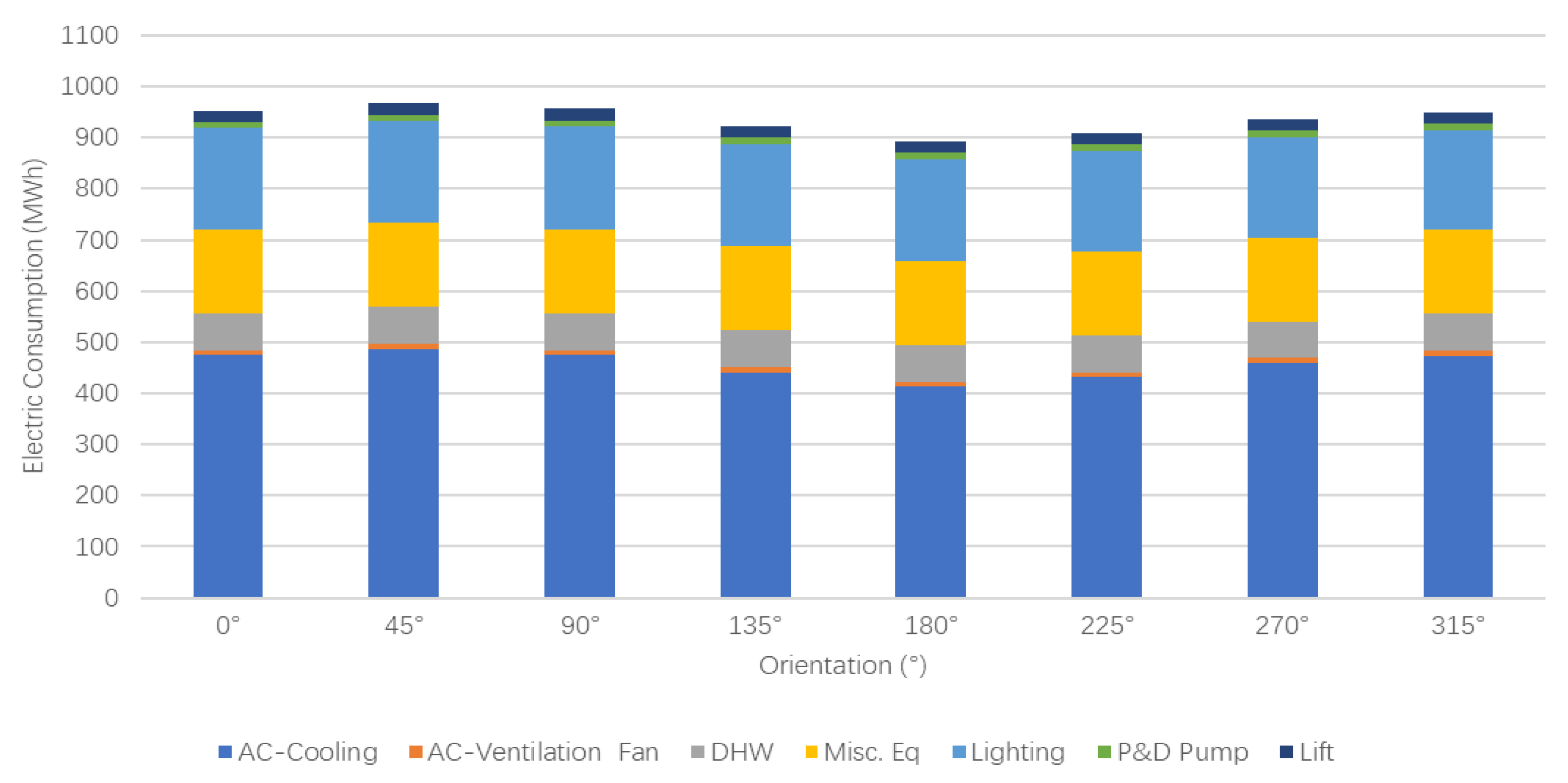 Buildings 13 00904 g010
