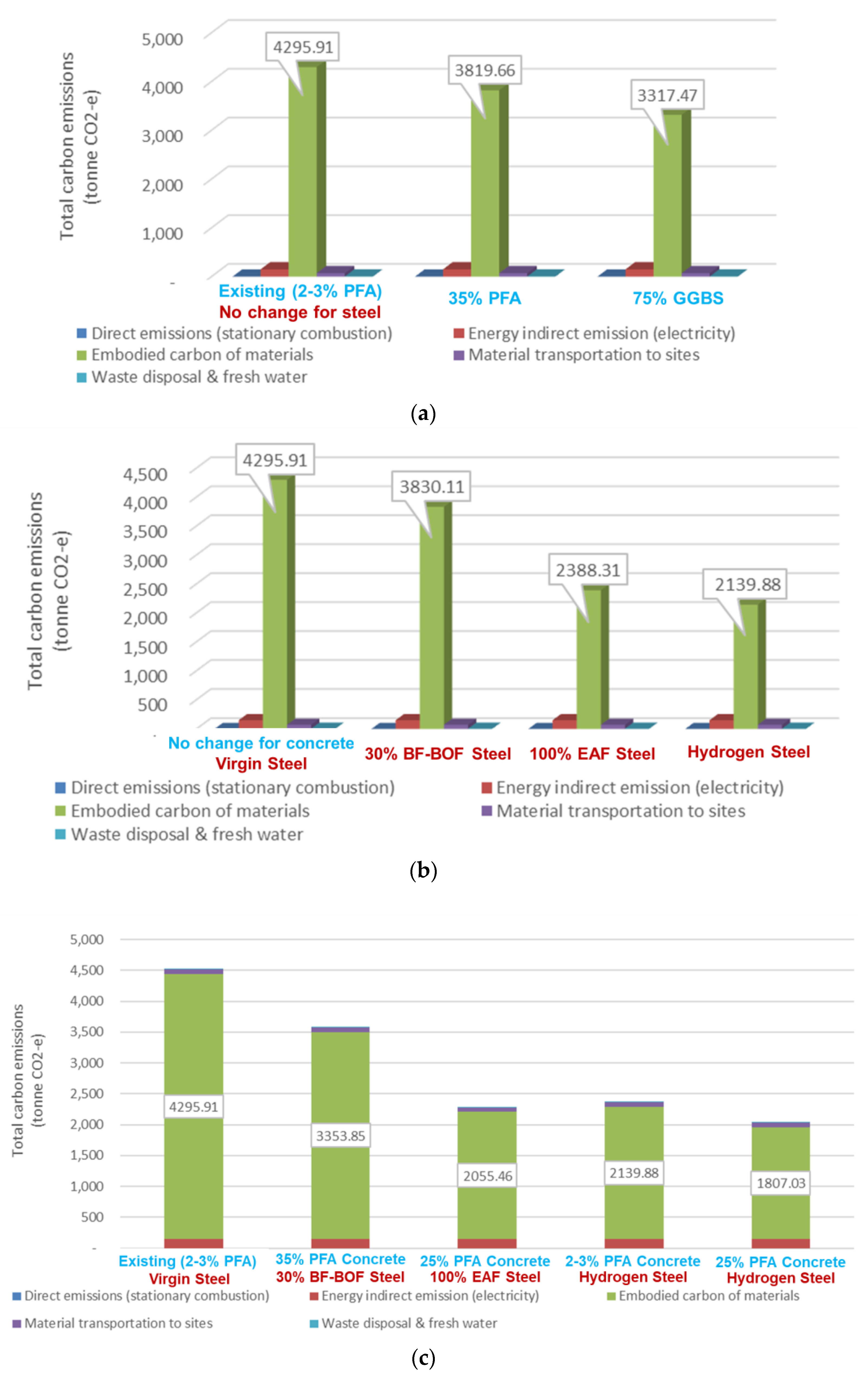 Buildings 13 00904 g011