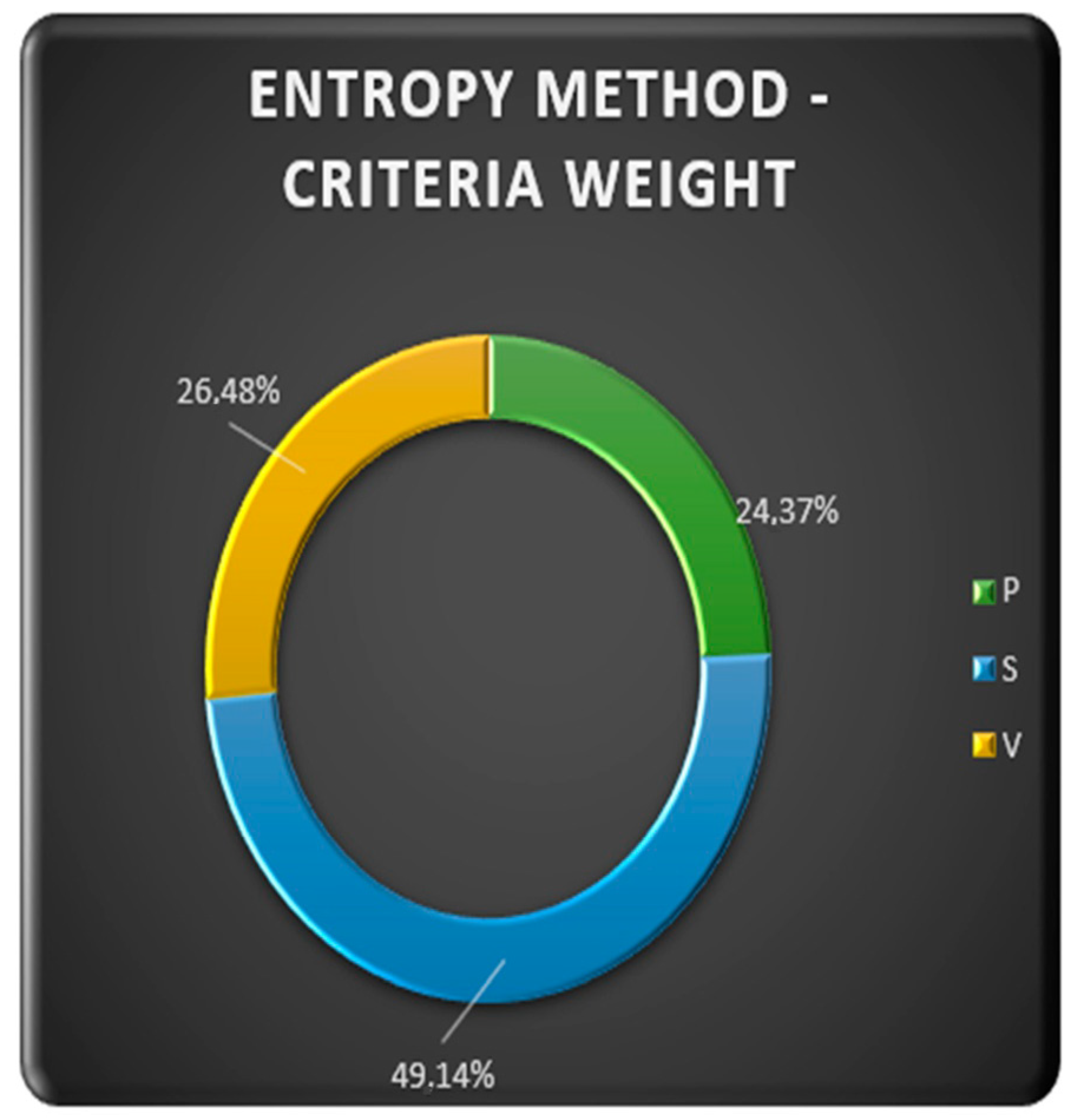 Buildings 13 00905 g007
