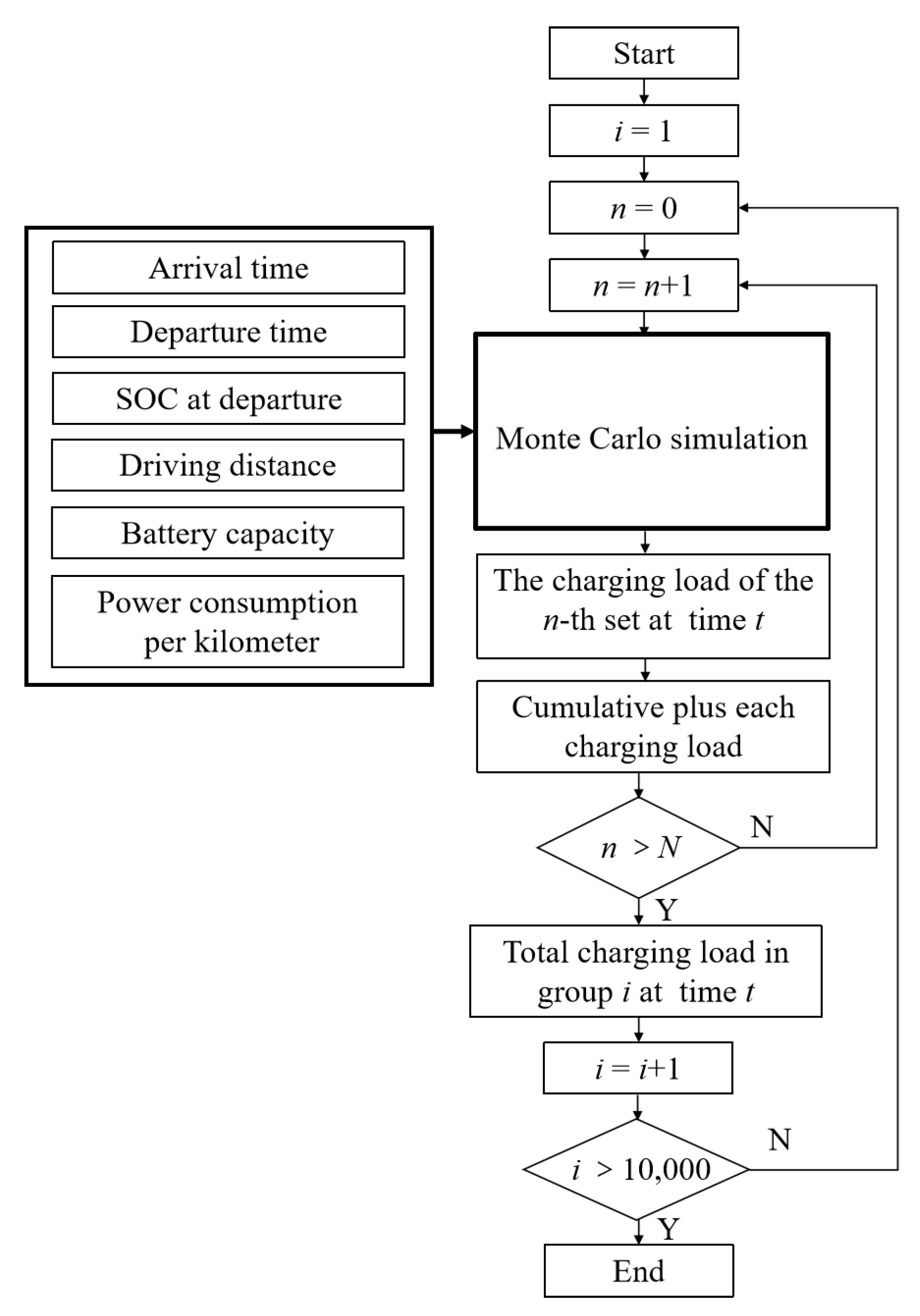 Buildings 13 00906 g002